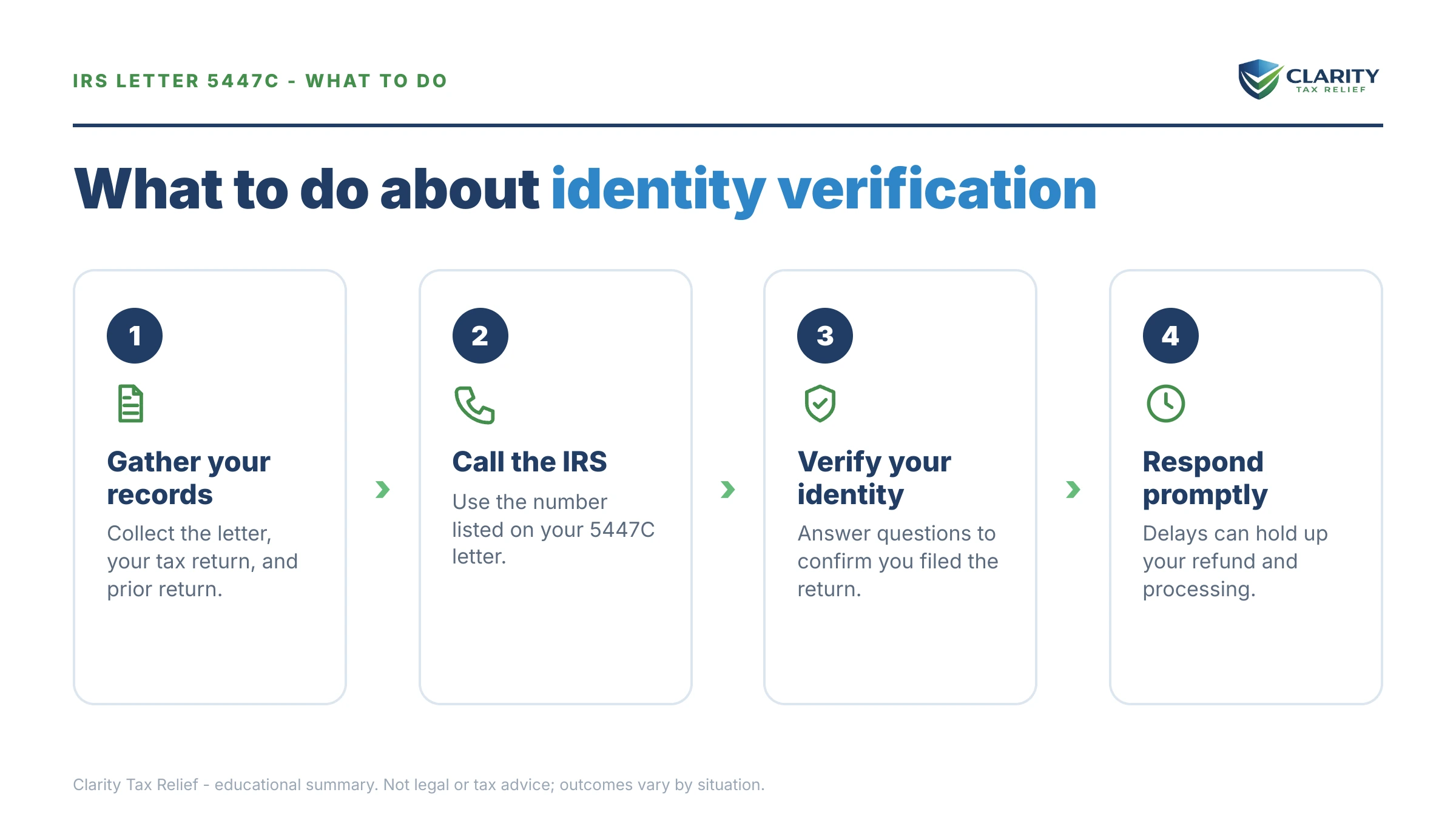 Steps to take for IRS Letter 5447C.