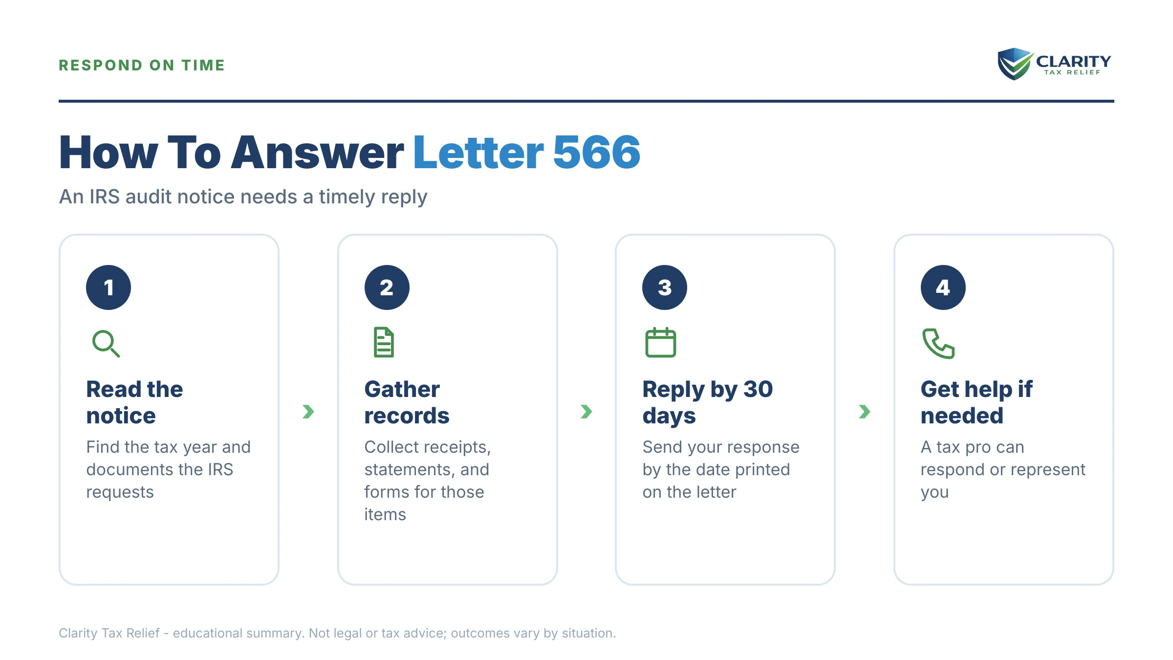 Infographic: key facts and deadlines for the IRS Letter 566.