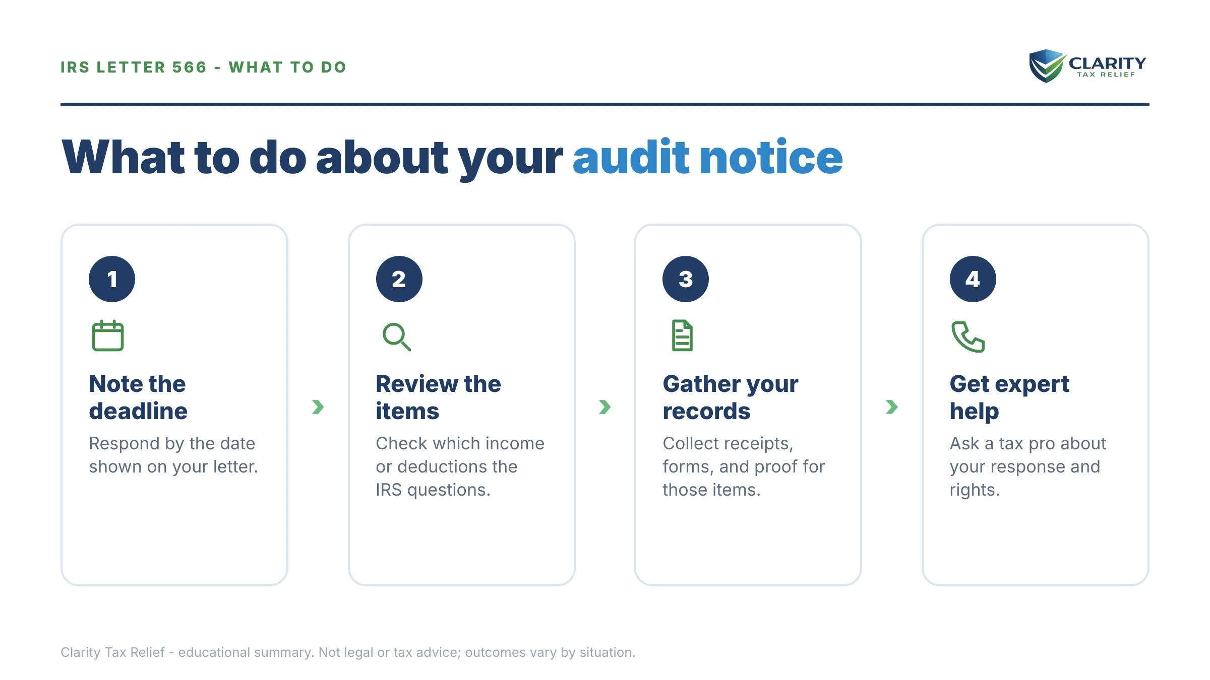 Steps to take after receiving an IRS Letter 566.