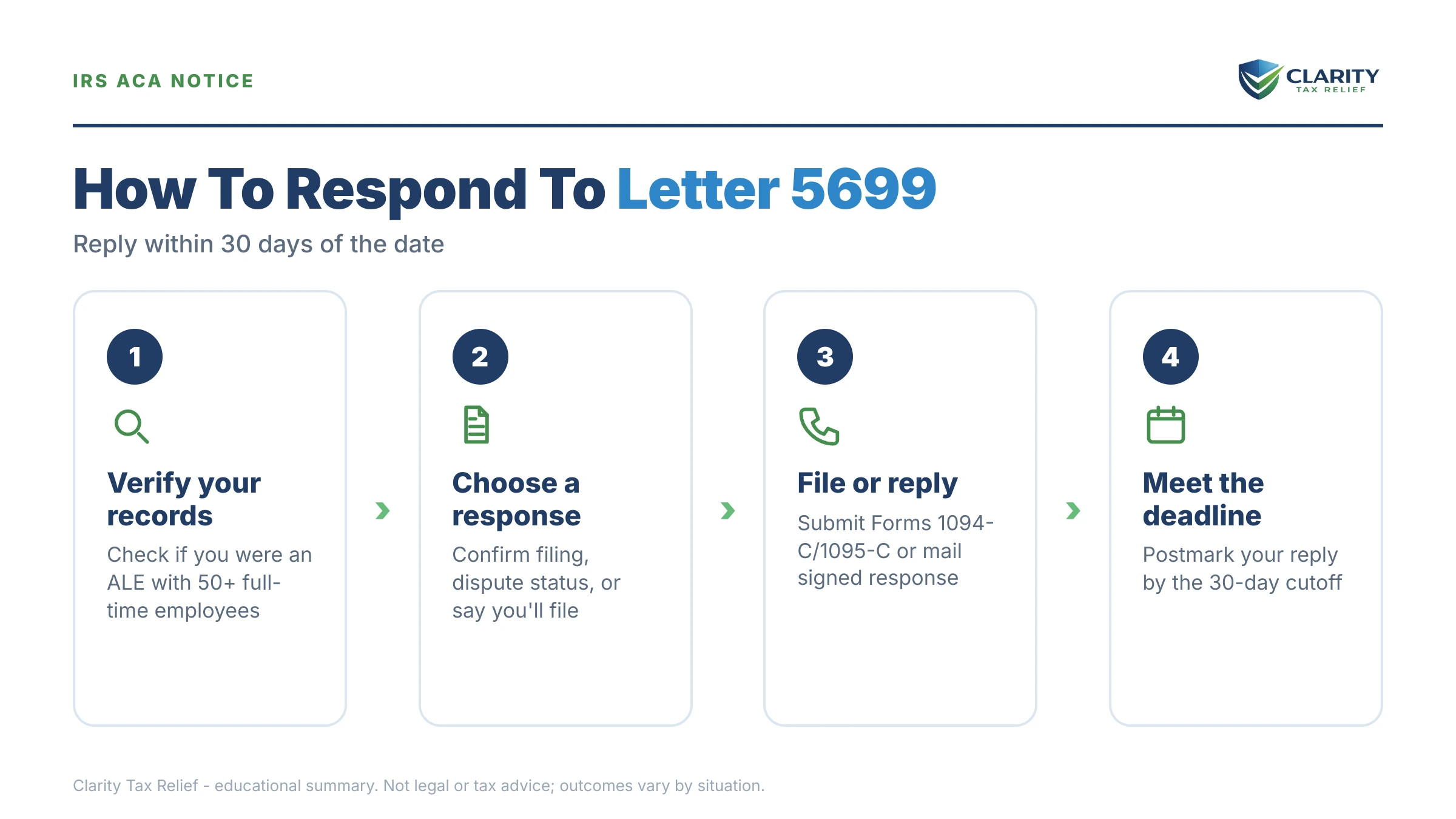 Infographic: key facts and deadlines for the IRS Letter 5699.