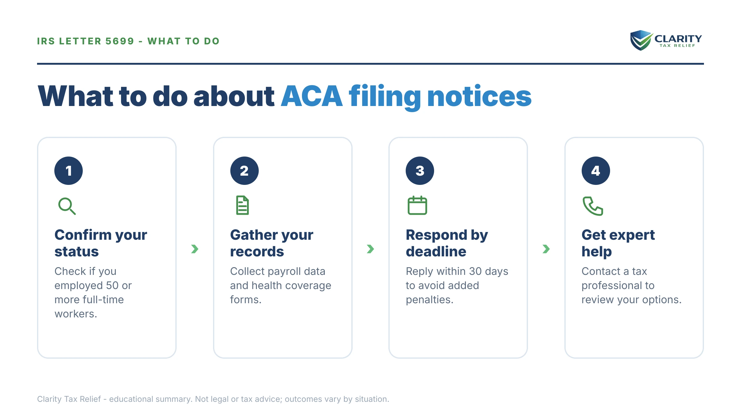 Steps to take after receiving an IRS Letter 5699.