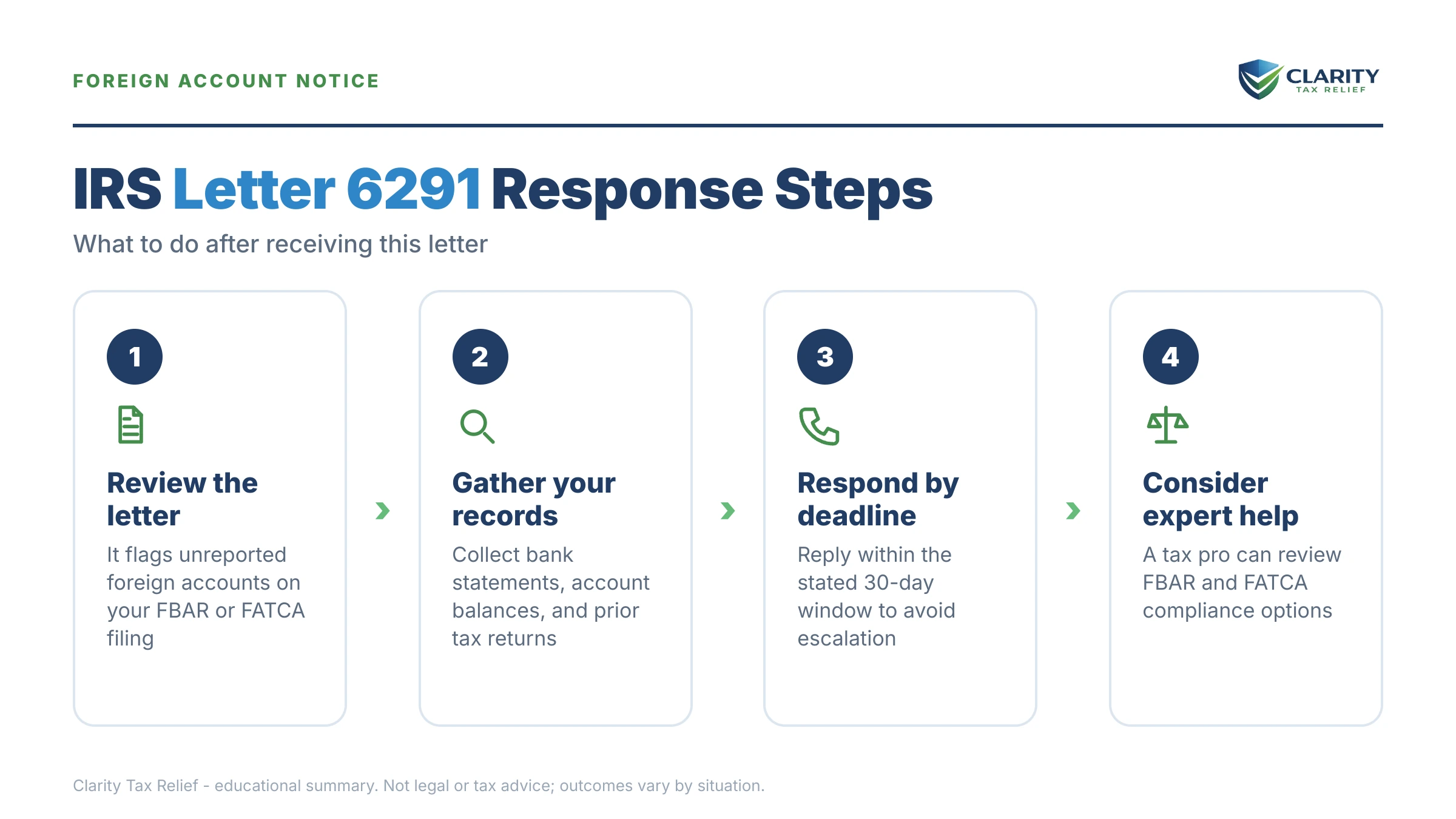 Infographic: key facts and deadlines for the IRS Letter 6291.