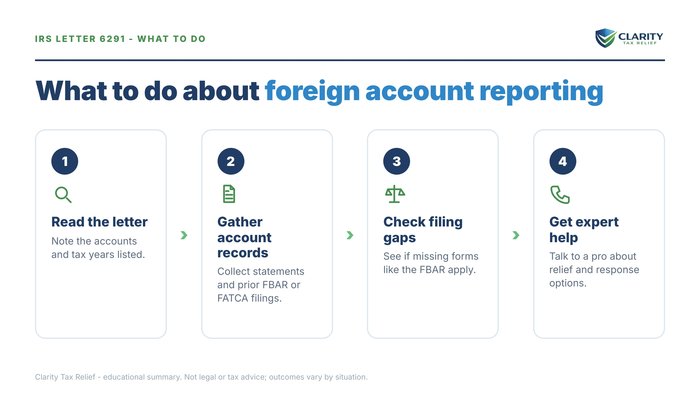 Steps to take after receiving an IRS Letter 6291.
