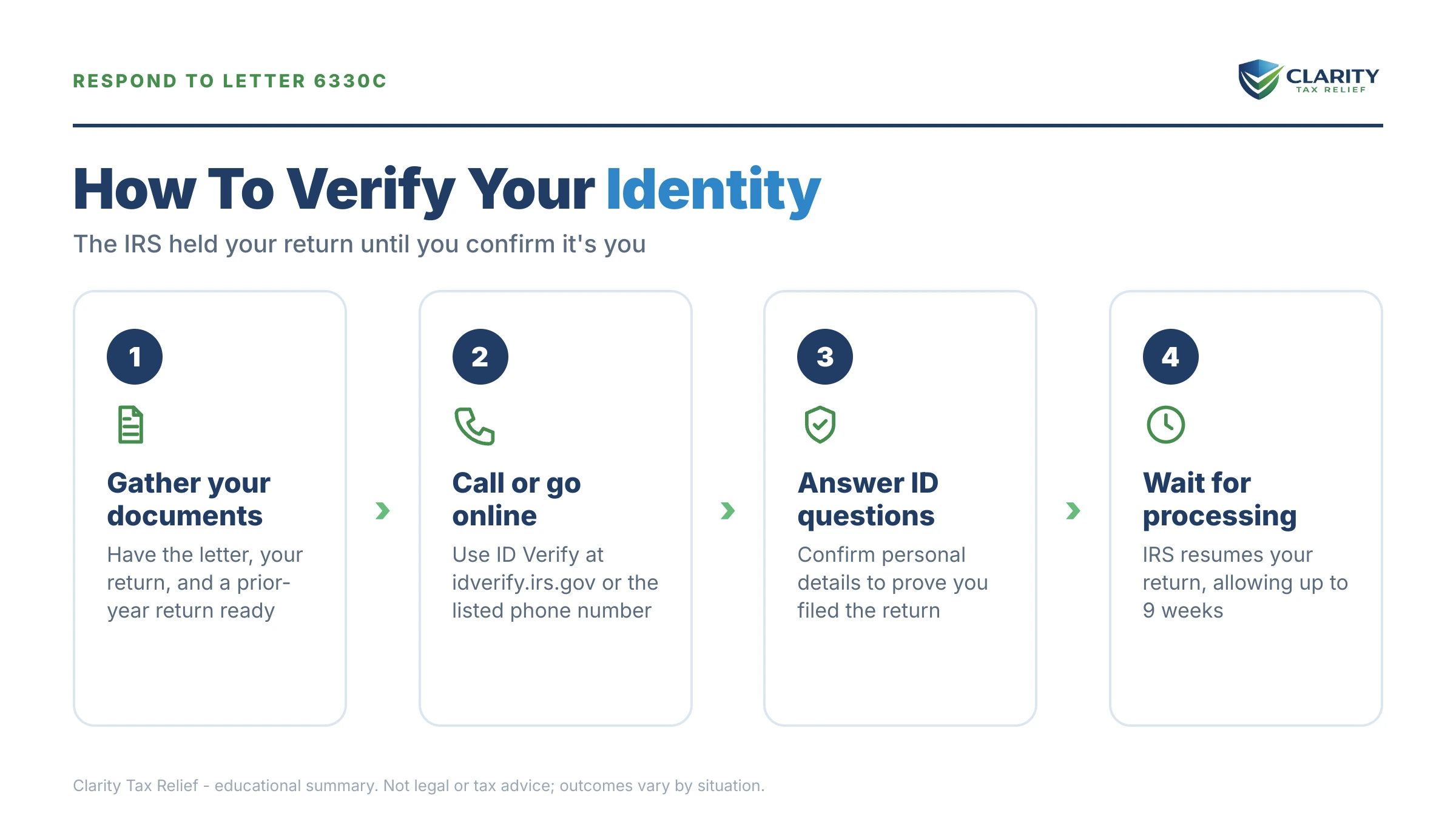 Infographic: key facts and deadlines about IRS Letter 6330C.