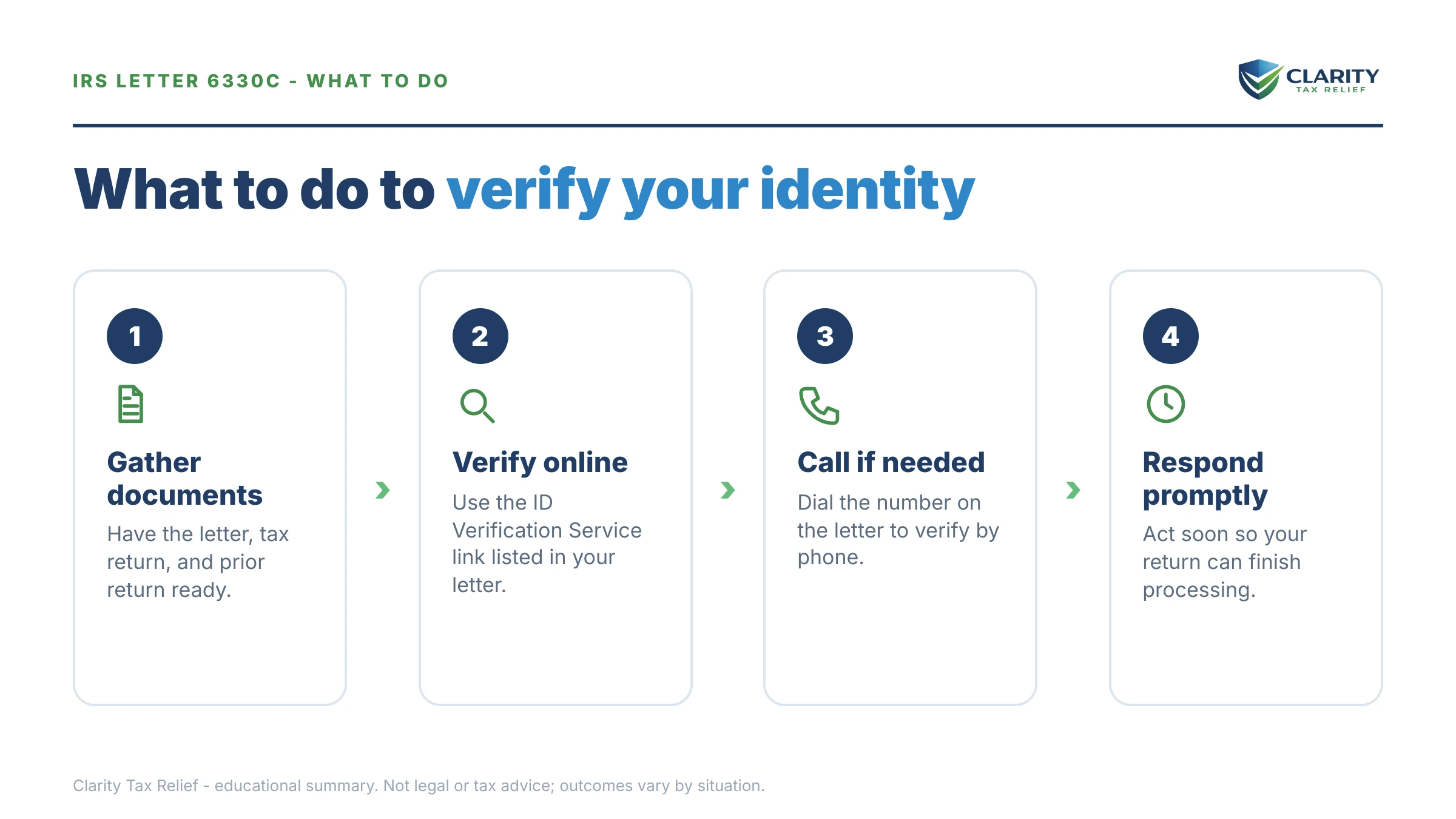 Steps to take for IRS Letter 6330C.