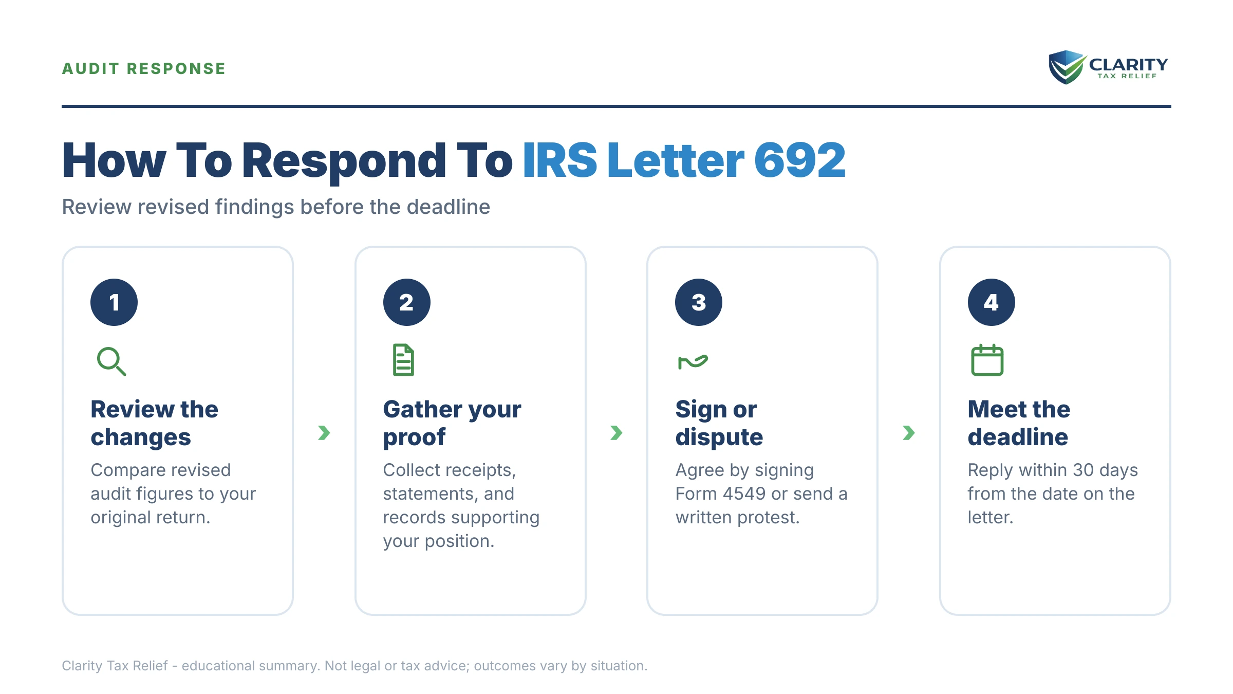 Infographic: key facts and deadlines for the IRS Letter 692.