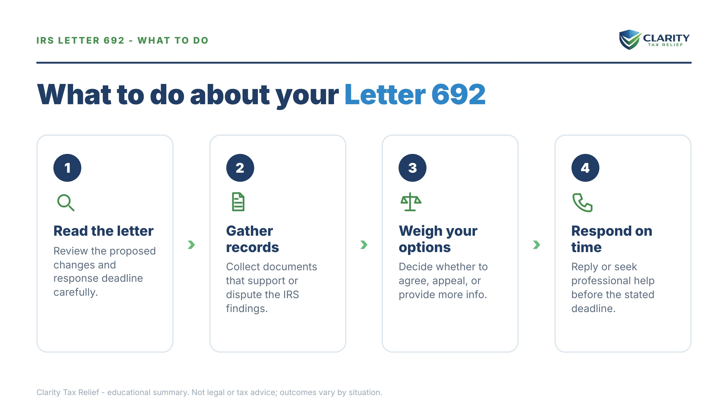Steps to take after receiving an IRS Letter 692.