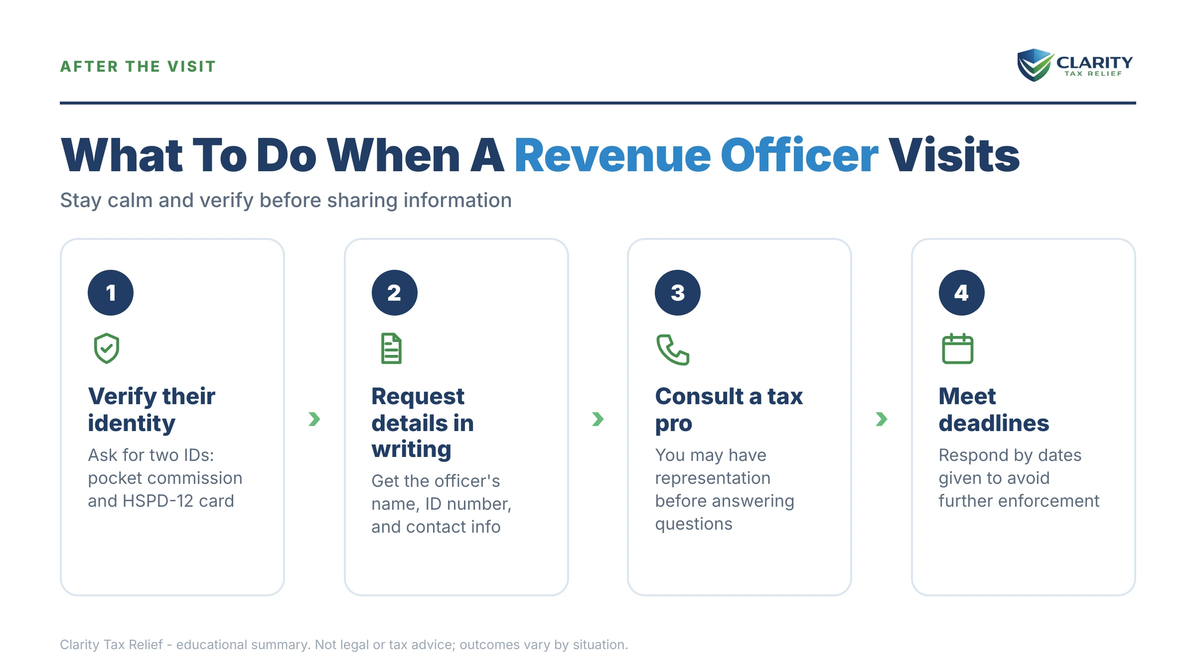 Infographic: the IRS Letter 725 timeline, costs and options mapped out.