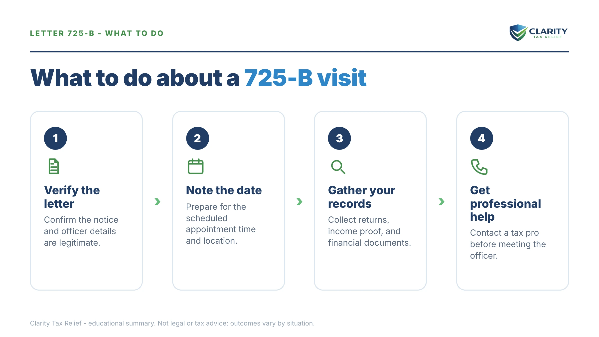 Steps to take after receiving an IRS Letter 725.