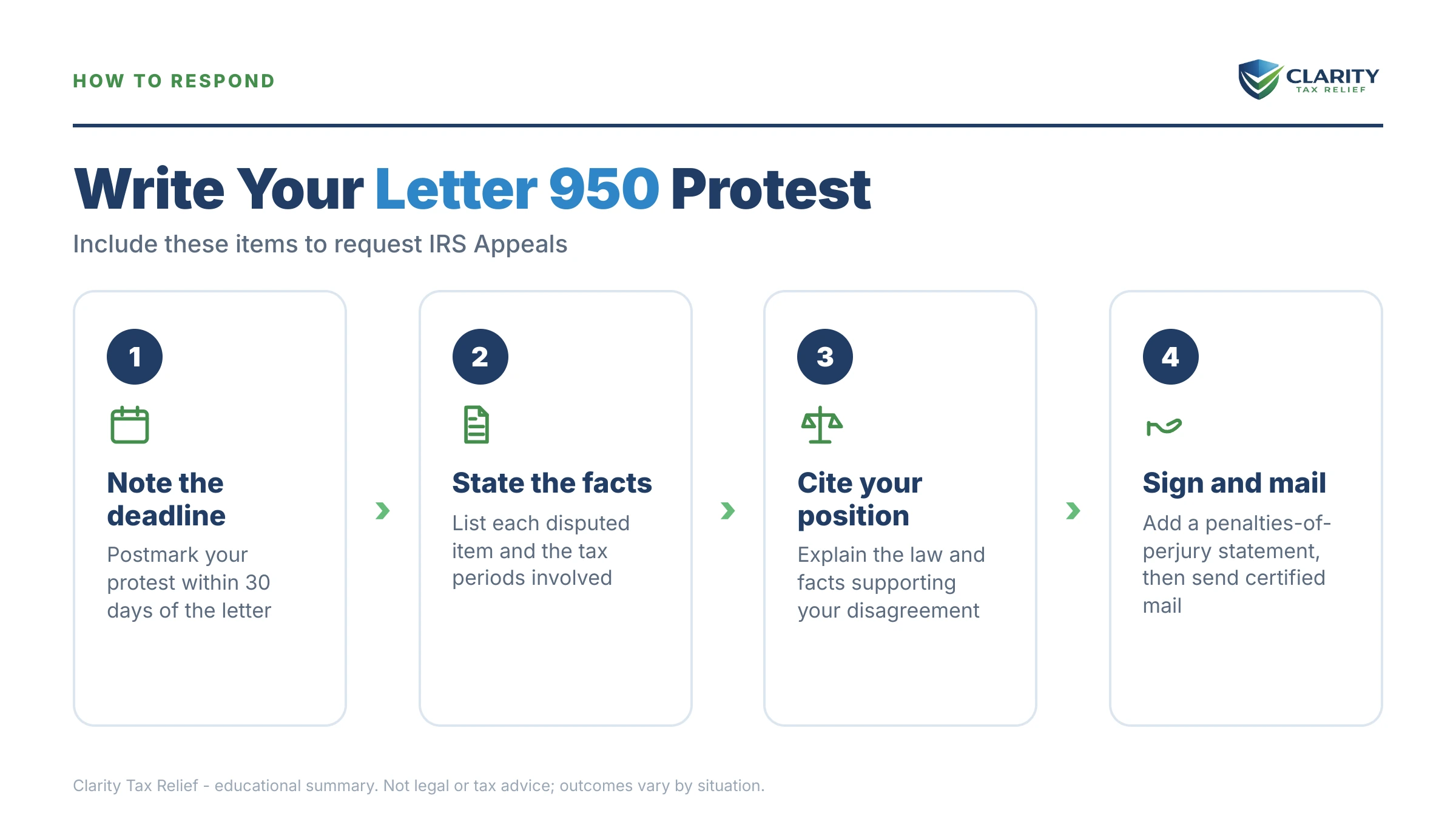 Infographic: the IRS Letter 950 timeline, costs and options mapped out.