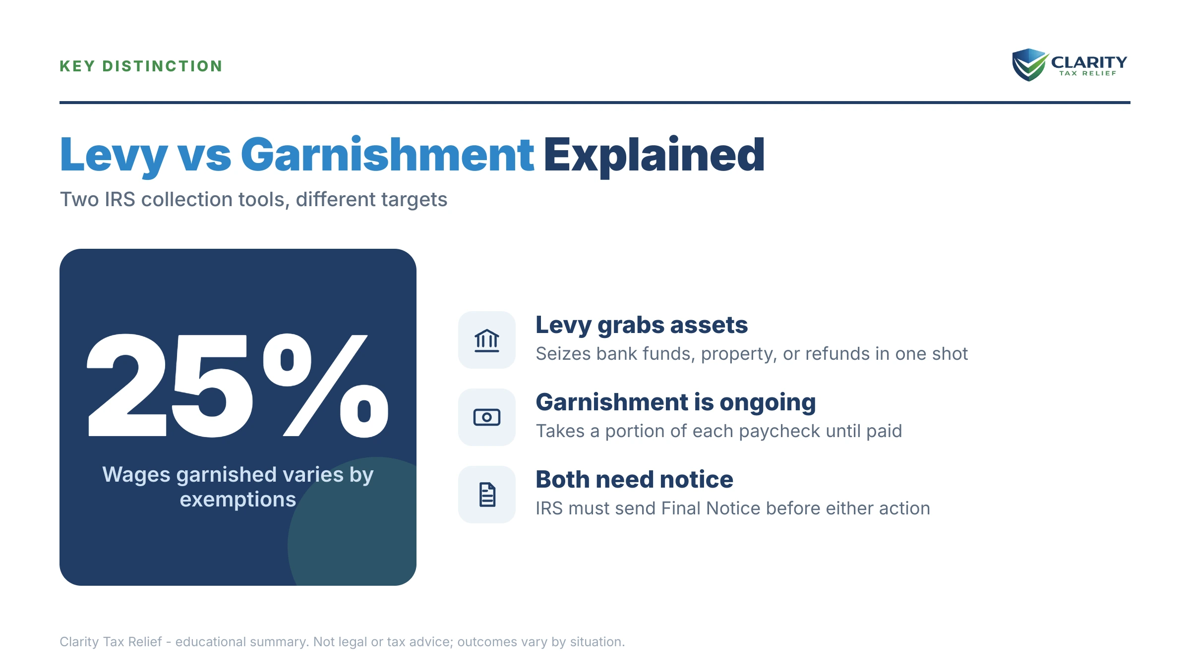 Infographic: key facts and deadlines about Levy vs Garnishment.