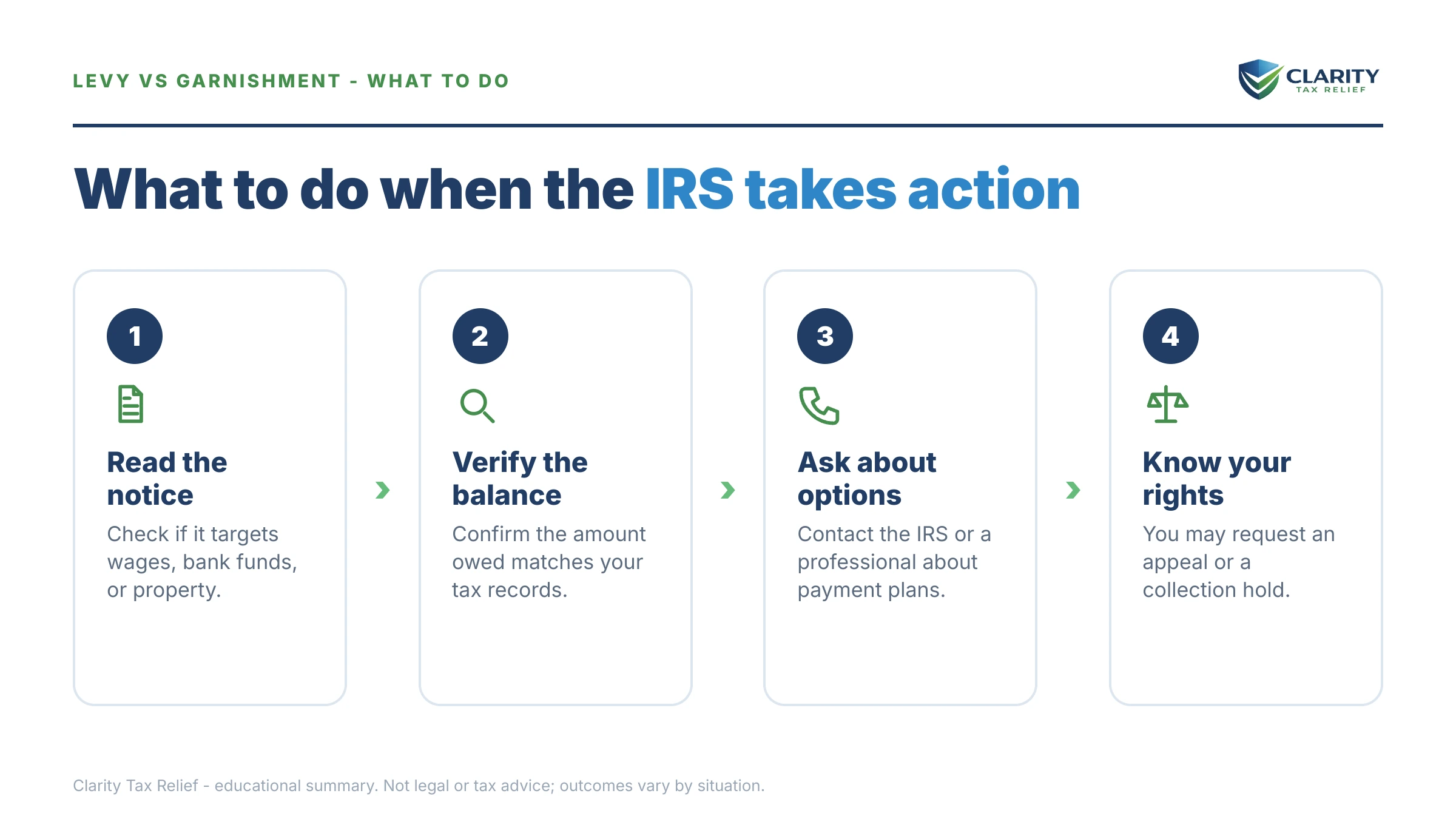 Steps to take for Levy vs Garnishment.