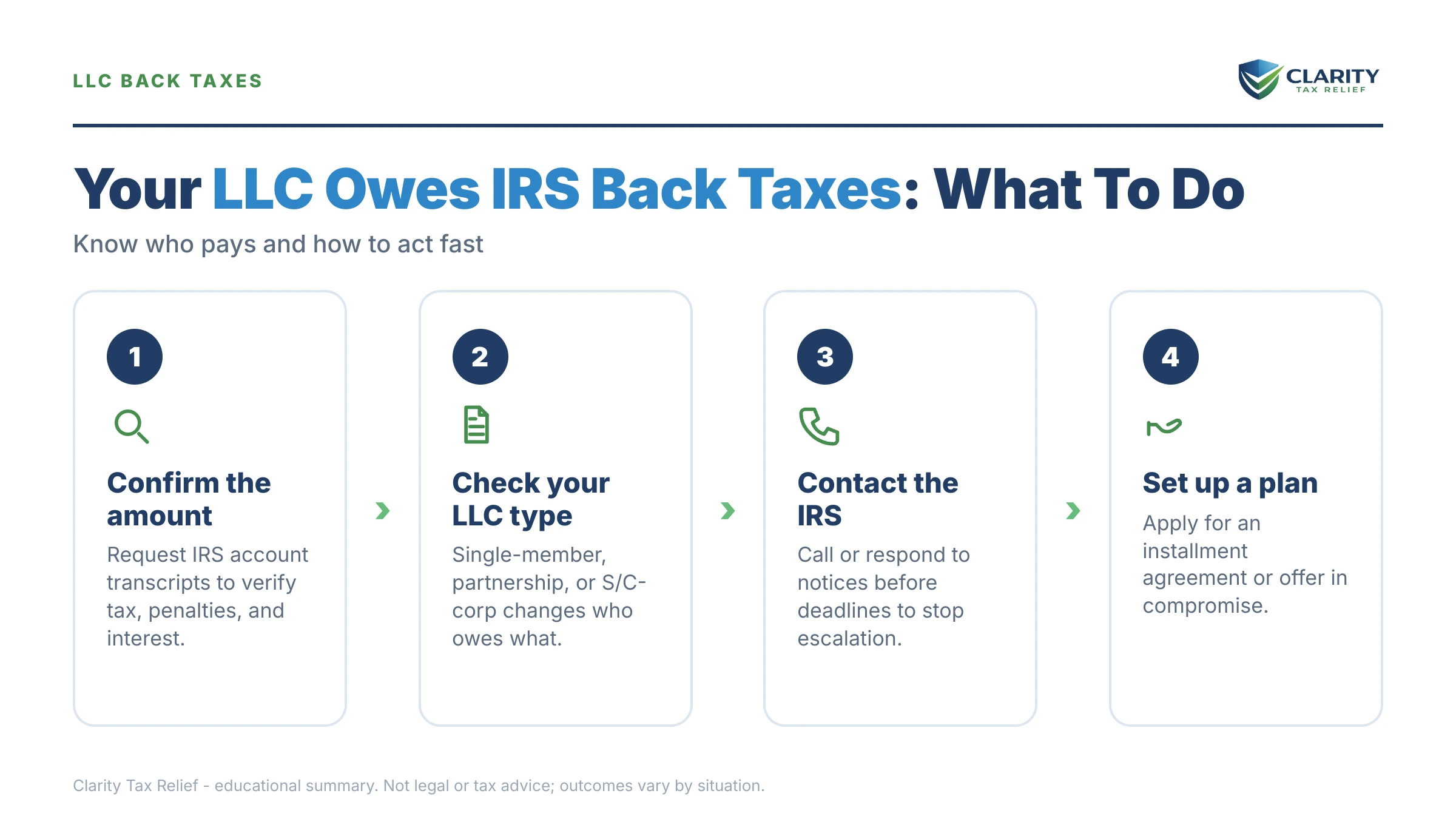 Infographic: key facts and deadlines about LLC Owes IRS Back Taxes.
