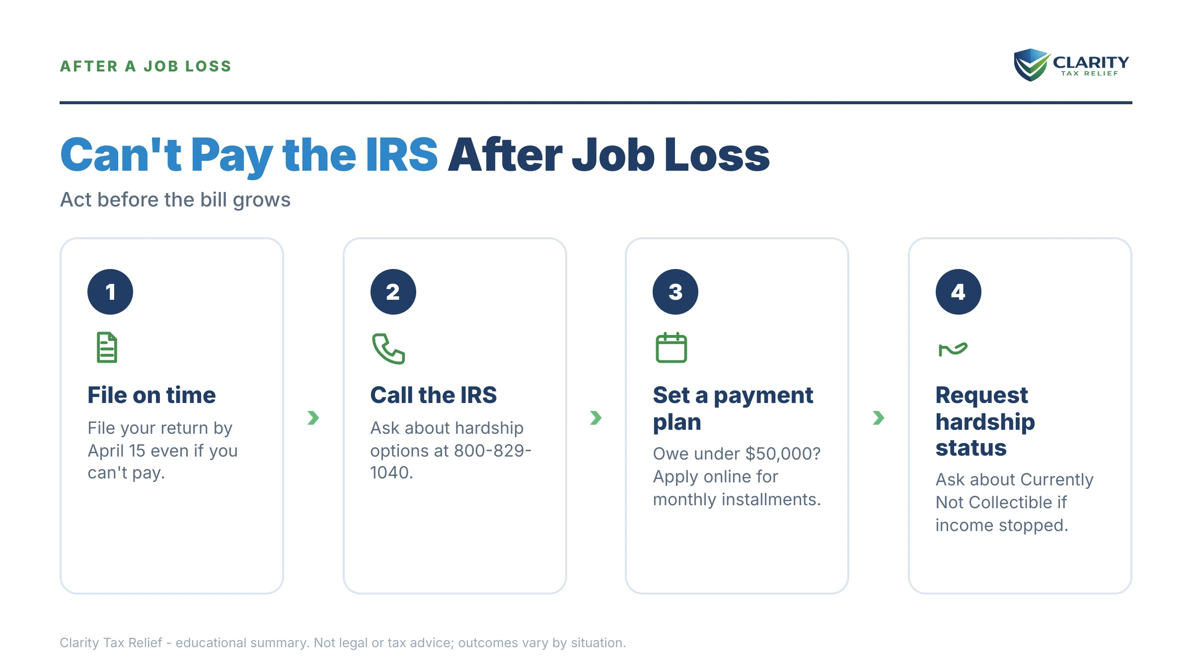 Infographic: key facts and deadlines about Lost My Job and Can't Pay the IRS.
