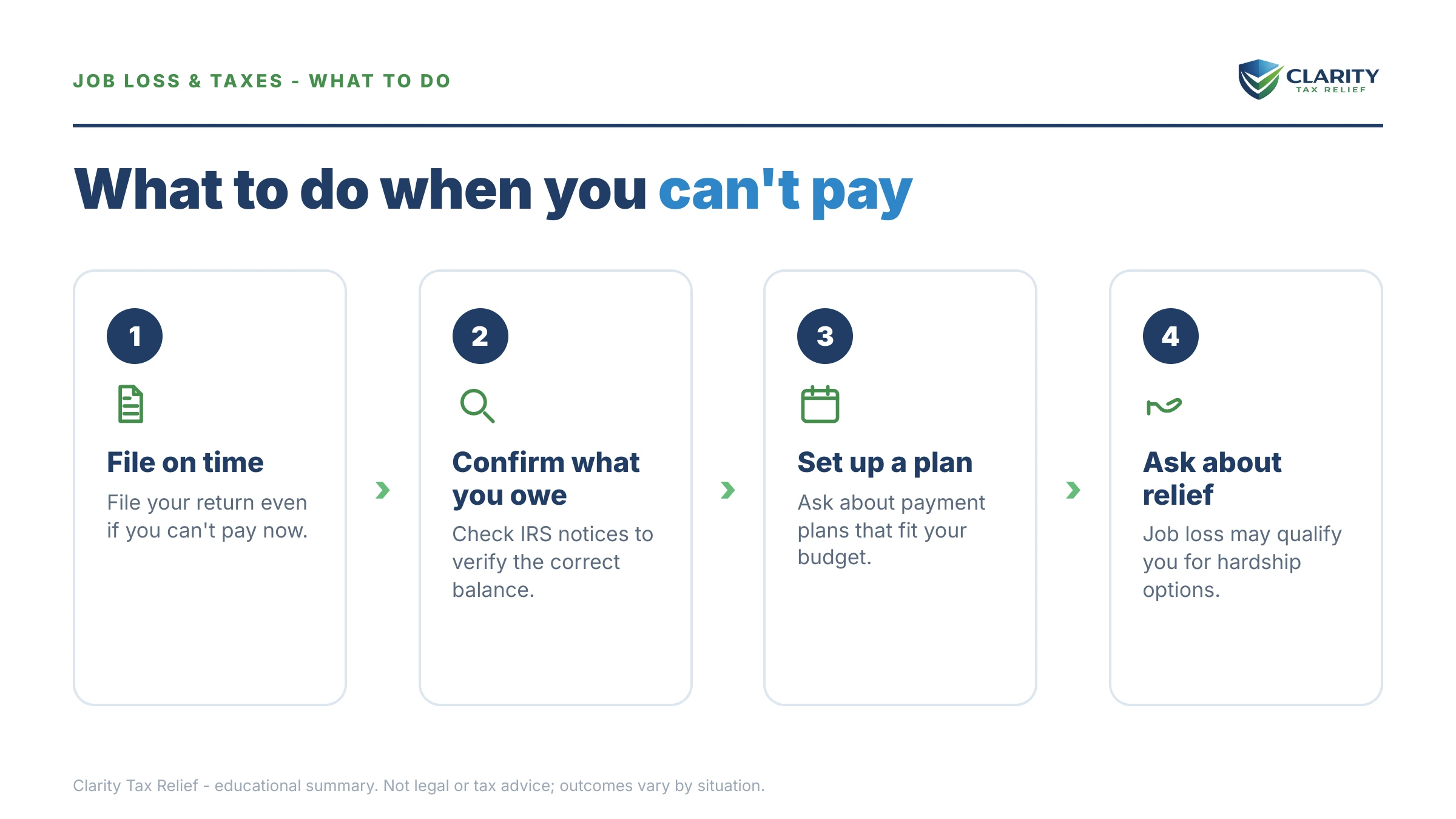 Steps to take for Lost My Job and Can't Pay the IRS.
