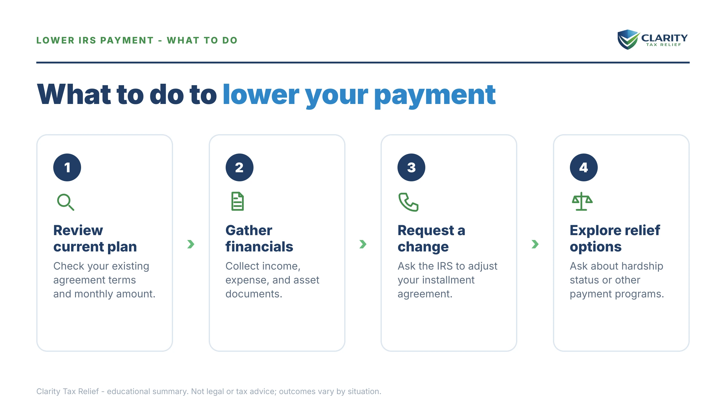 Steps to take for Lower My IRS Monthly Payment.