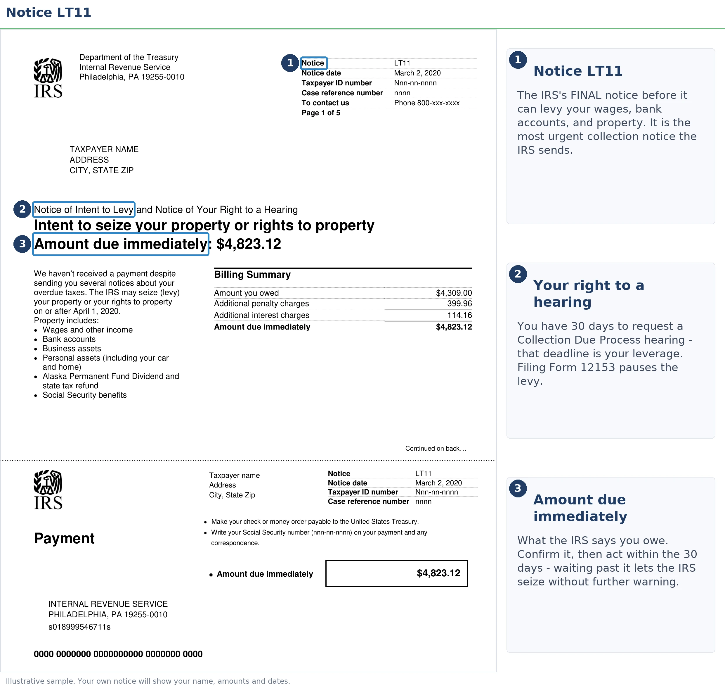 An exact sample of the IRS LT11 notice with the key parts highlighted.