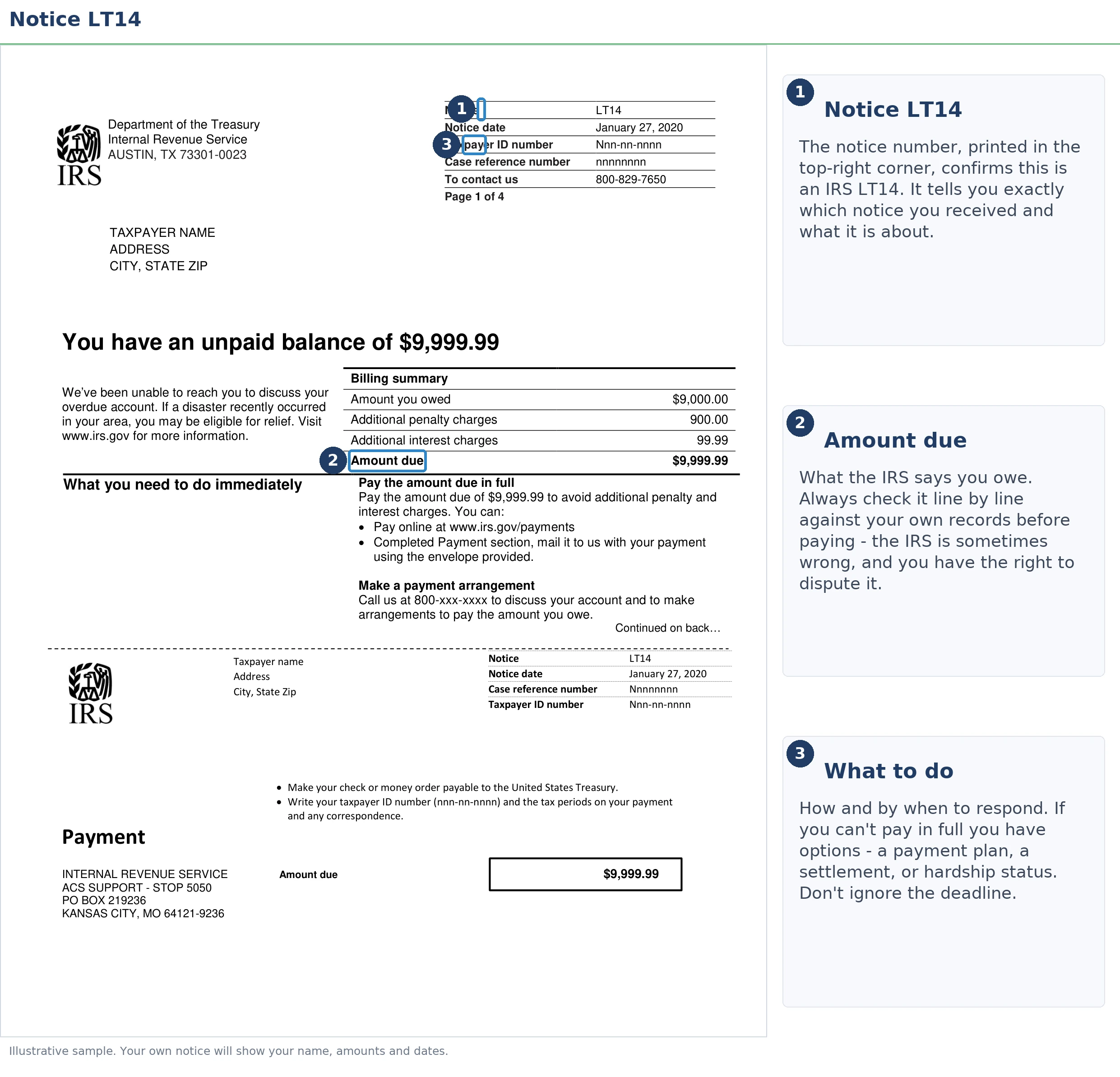 An exact sample of the IRS LT14 notice with the key parts highlighted.