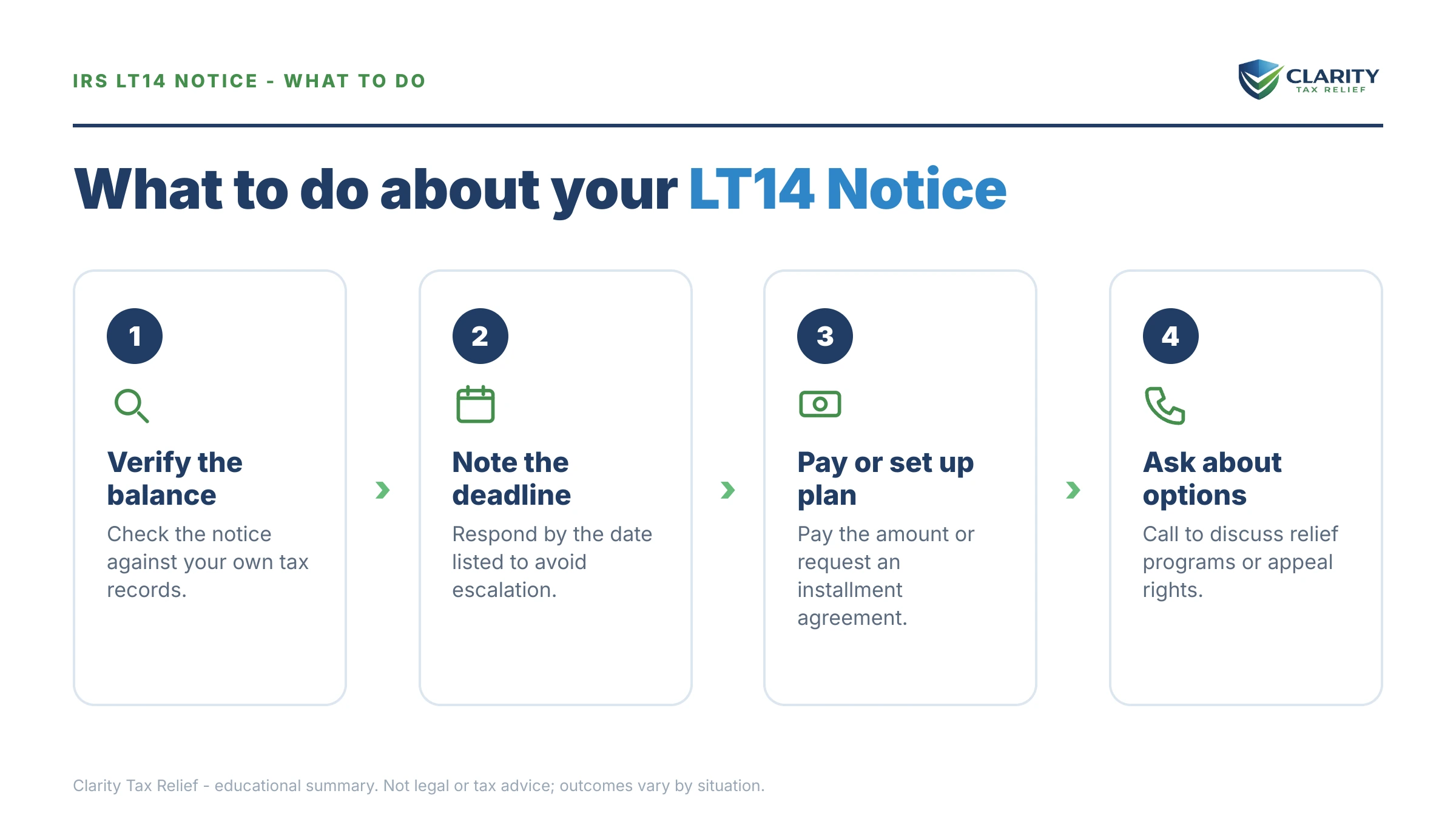 Steps to take after receiving an IRS LT14 notice.