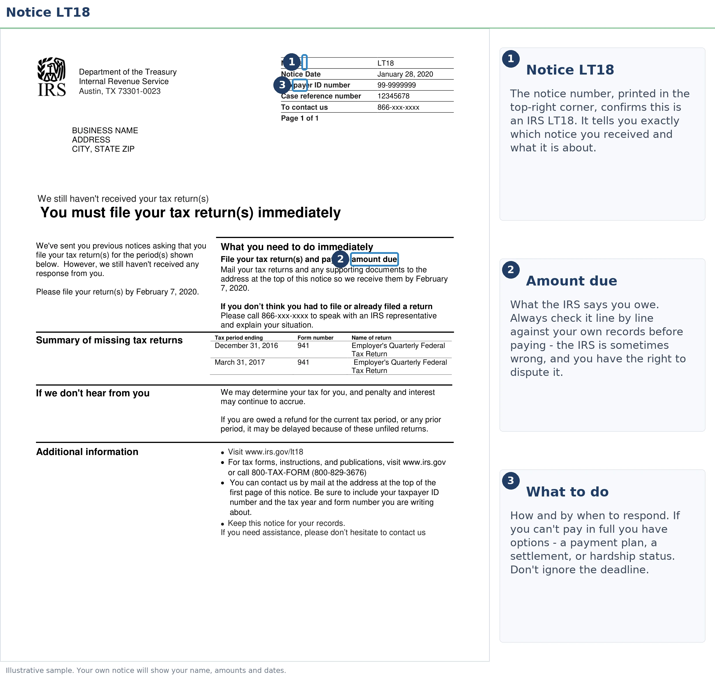 An exact sample of the IRS LT18 notice with the key parts highlighted.