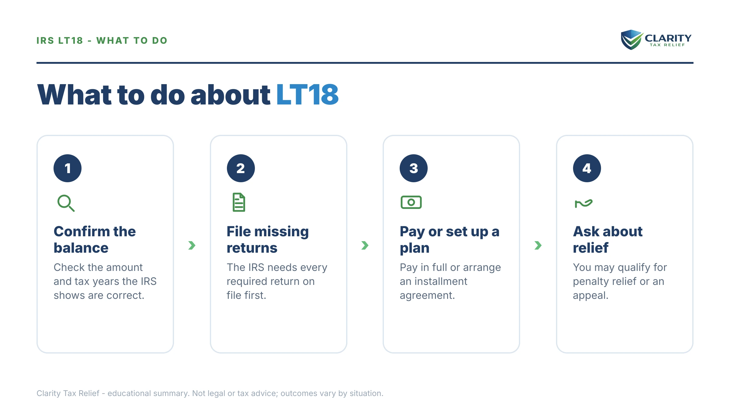Steps to take after receiving an IRS LT18 notice.
