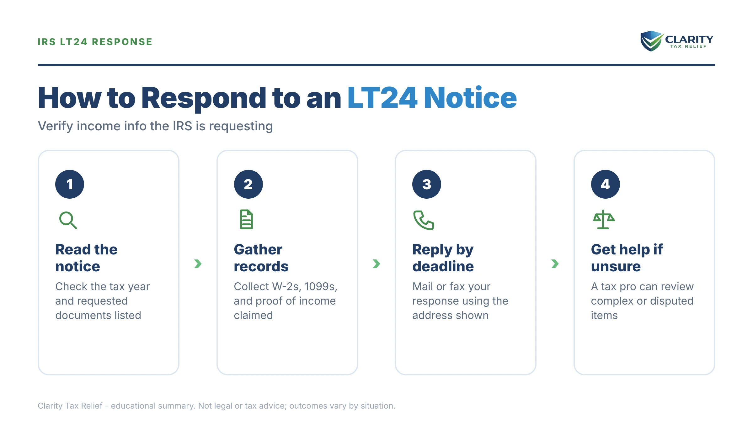 Infographic: key facts and deadlines for the IRS LT24 notice.