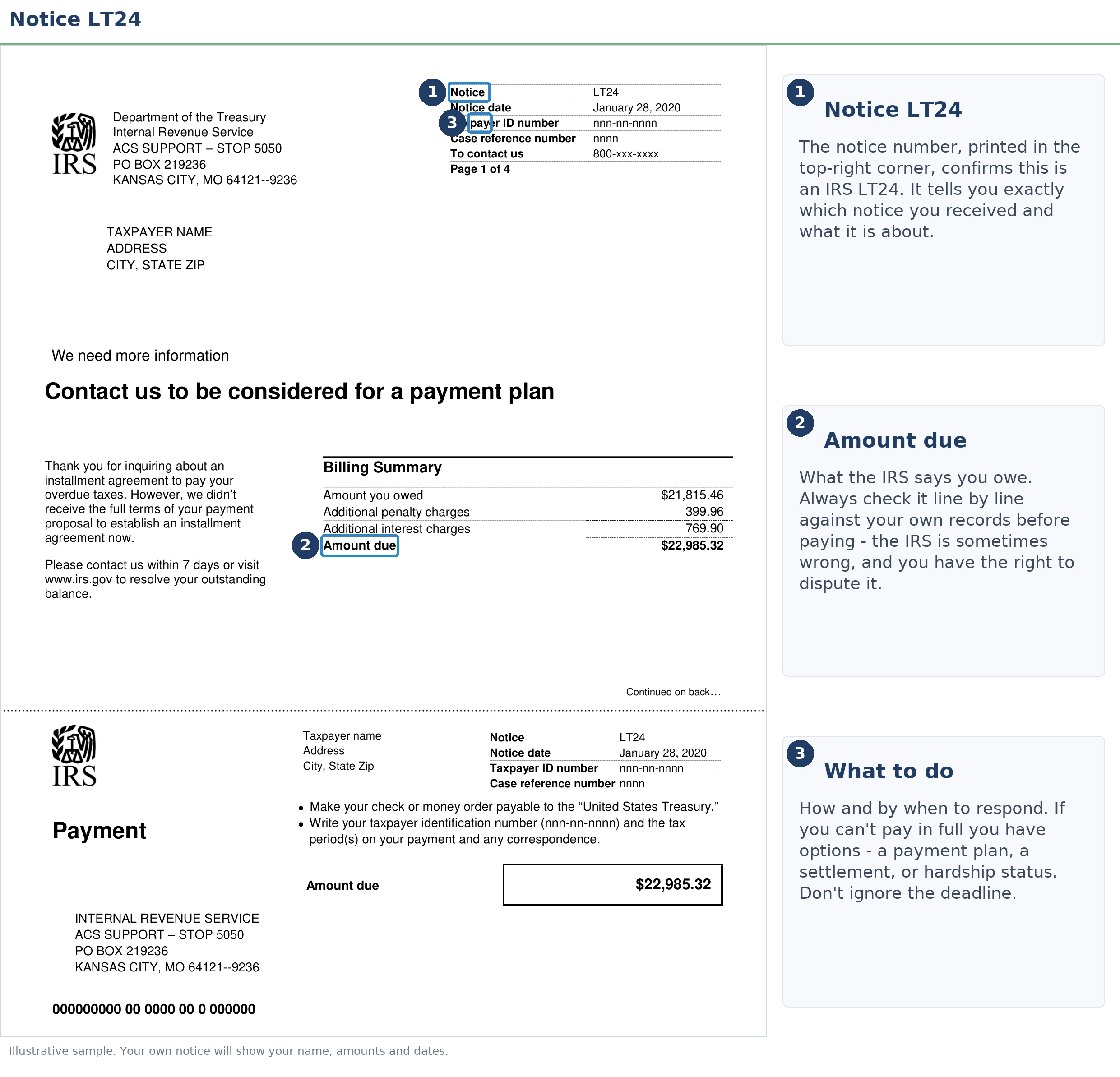 An exact sample of the IRS LT24 notice with the key parts highlighted.