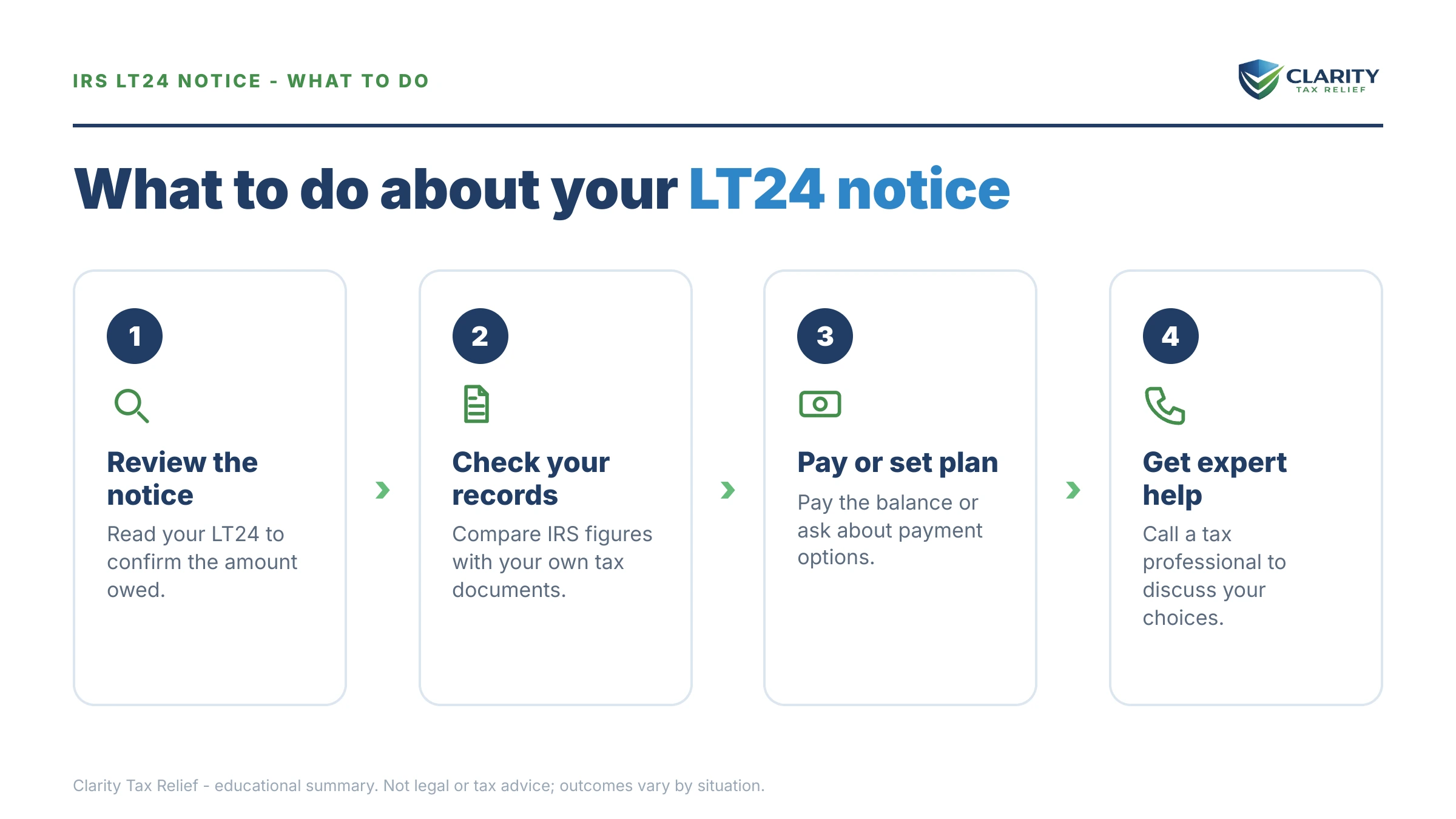 Steps to take after receiving an IRS LT24 notice.