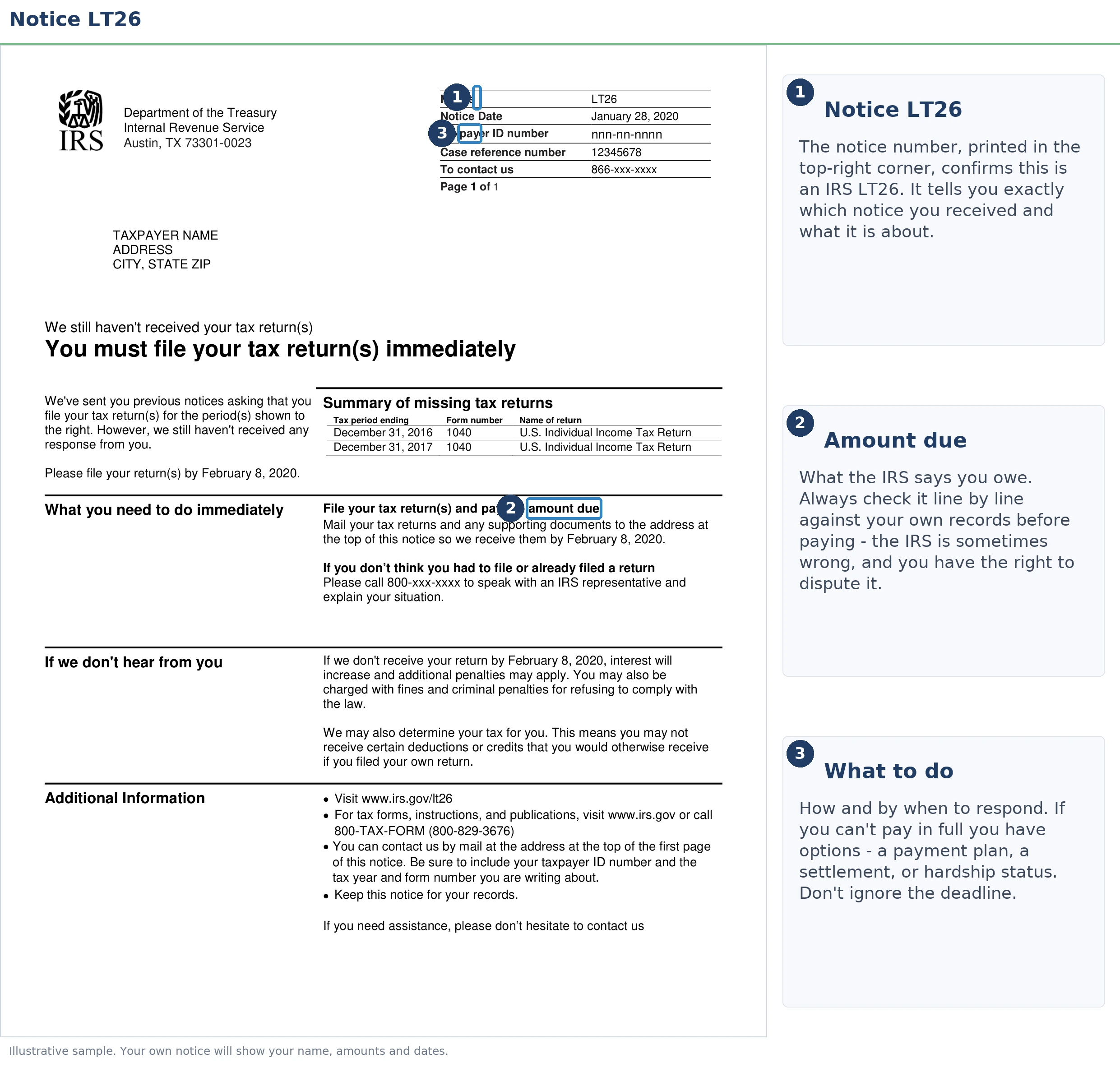 An exact sample of the IRS LT26 notice with the key parts highlighted.