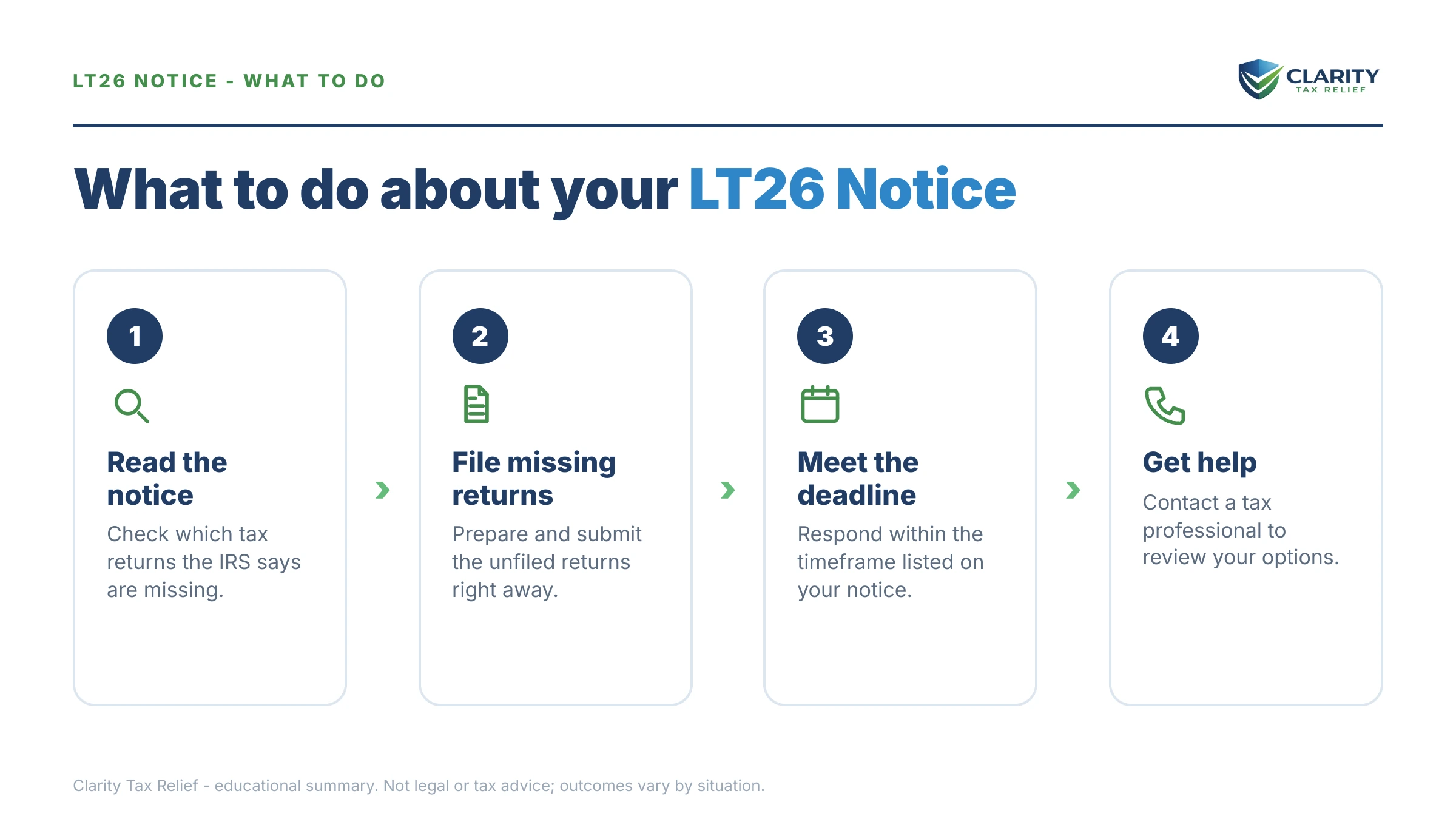 Steps to take after receiving an IRS LT26 notice.