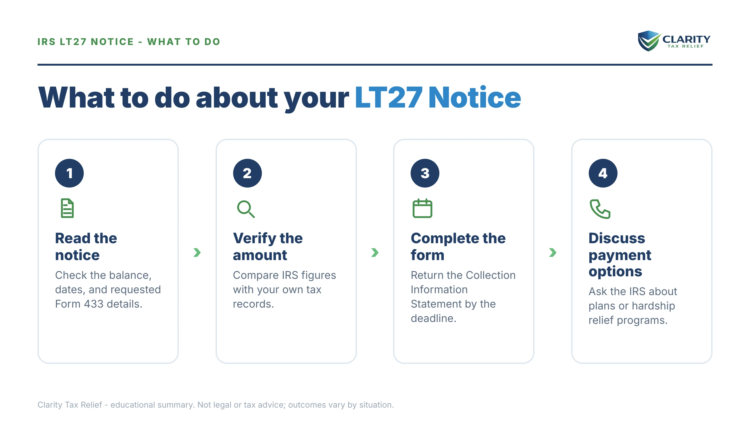 Steps to take after receiving an IRS LT27 notice.