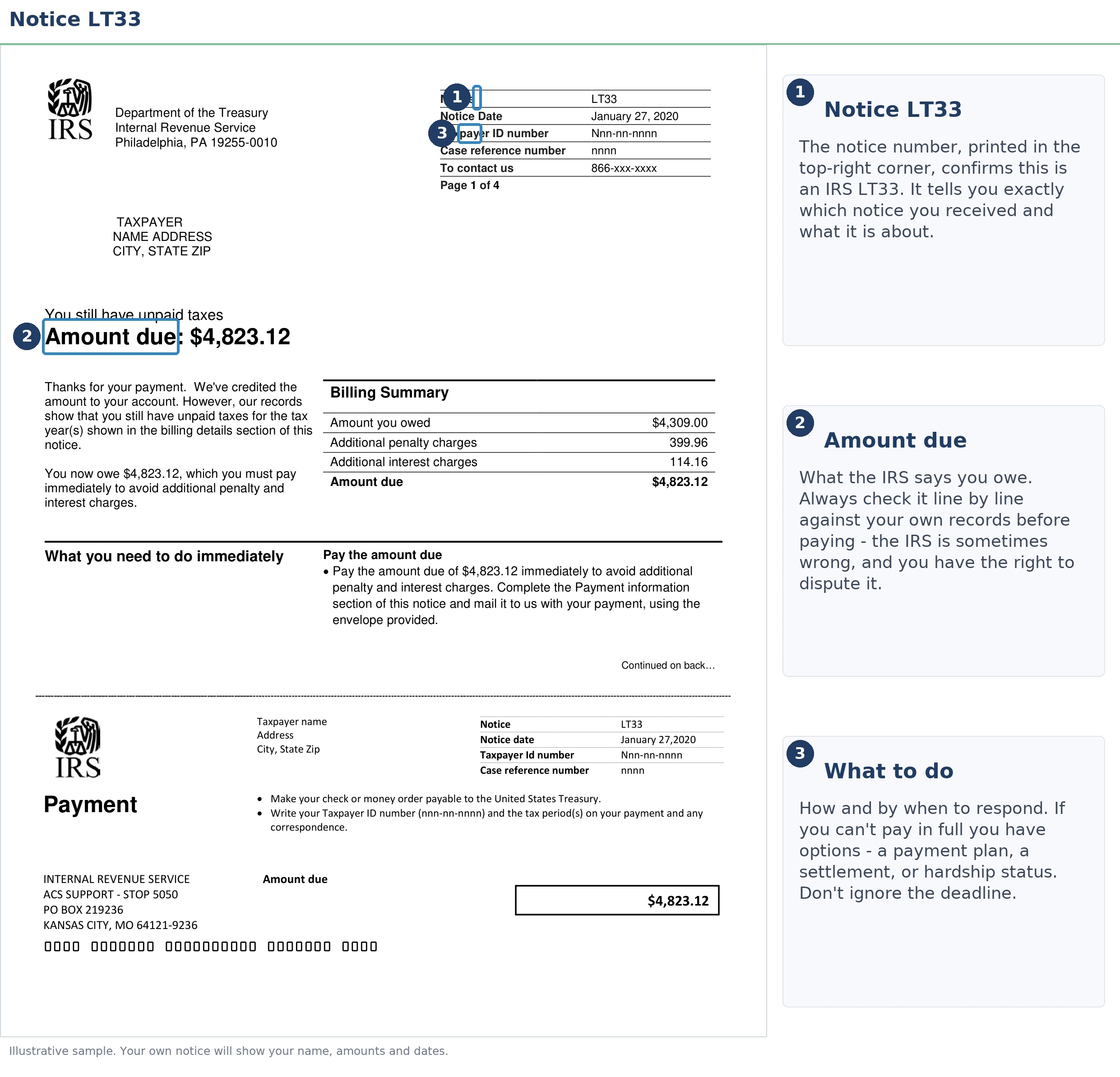 An exact sample of the IRS LT33 notice with the key parts highlighted.