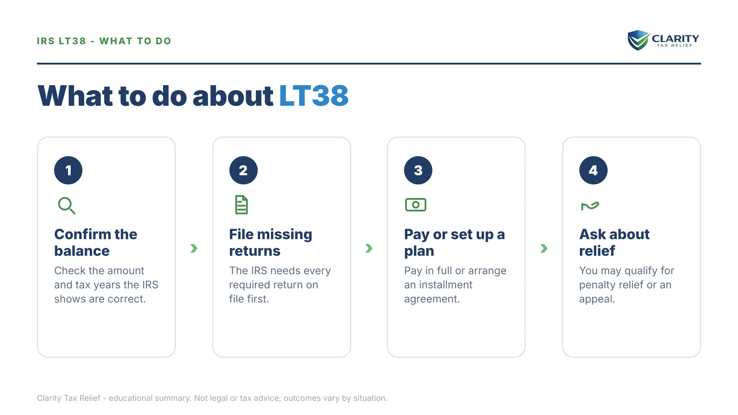Steps to take after receiving an IRS LT38 notice.