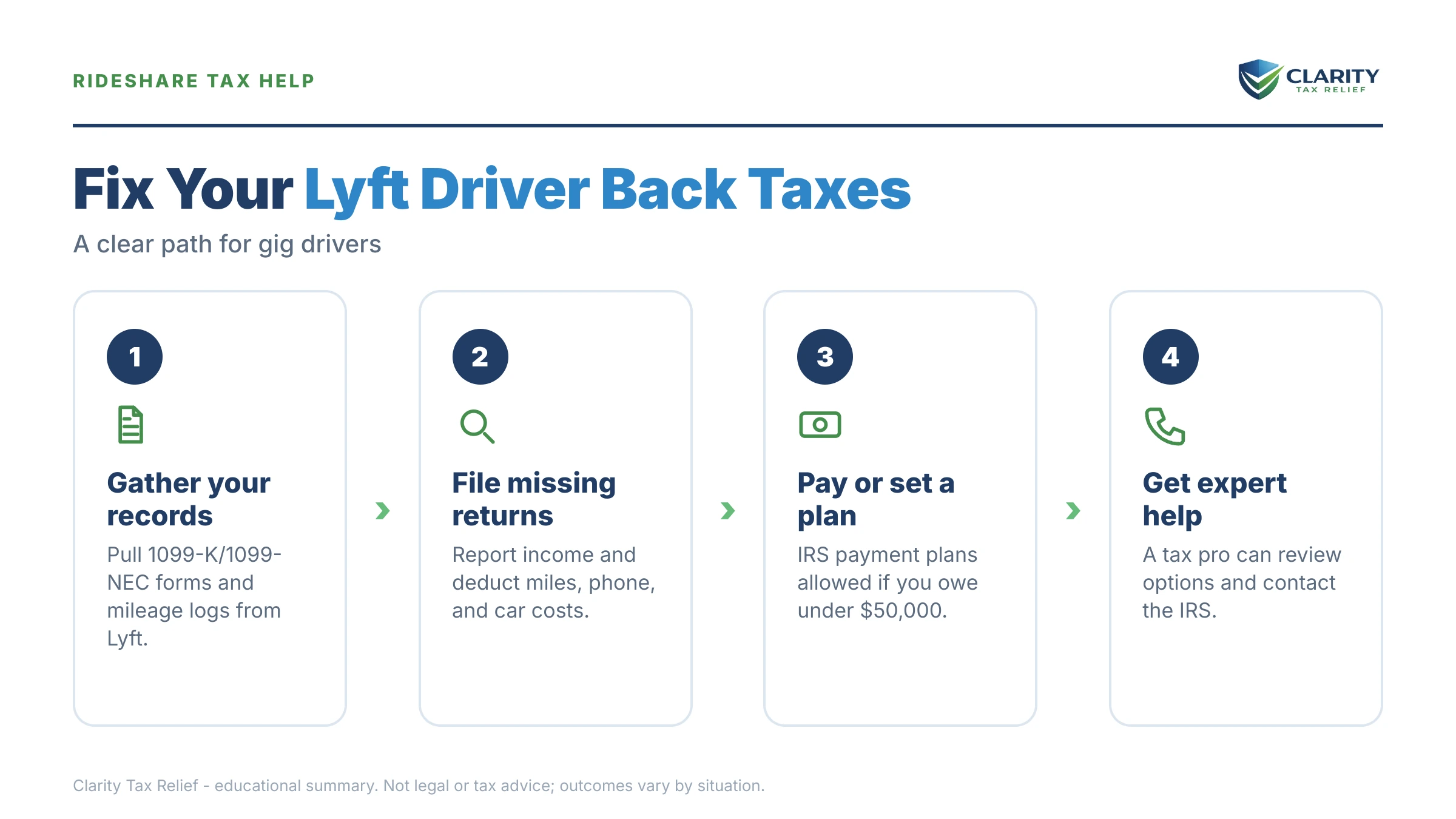 Infographic: key facts and deadlines about Lyft Driver Back Taxes.