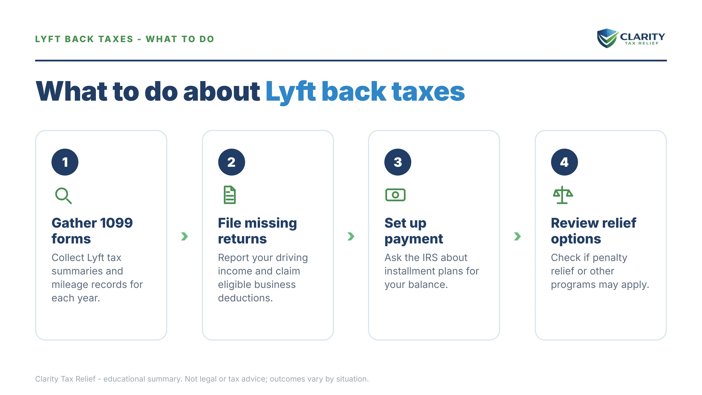 Steps to take for Lyft Driver Back Taxes.