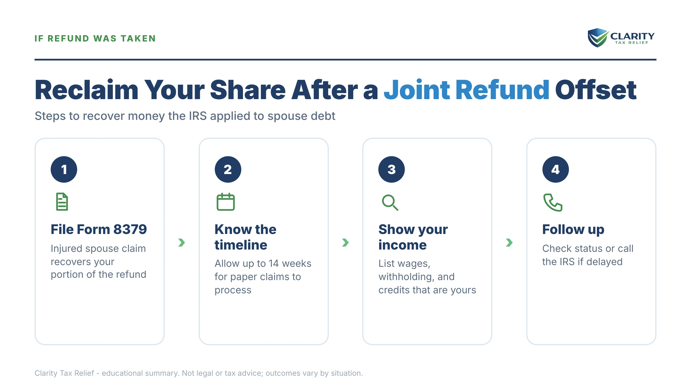Infographic: timelines, costs and options for Married Filing Separately When Your Spouse Owes the IRS.