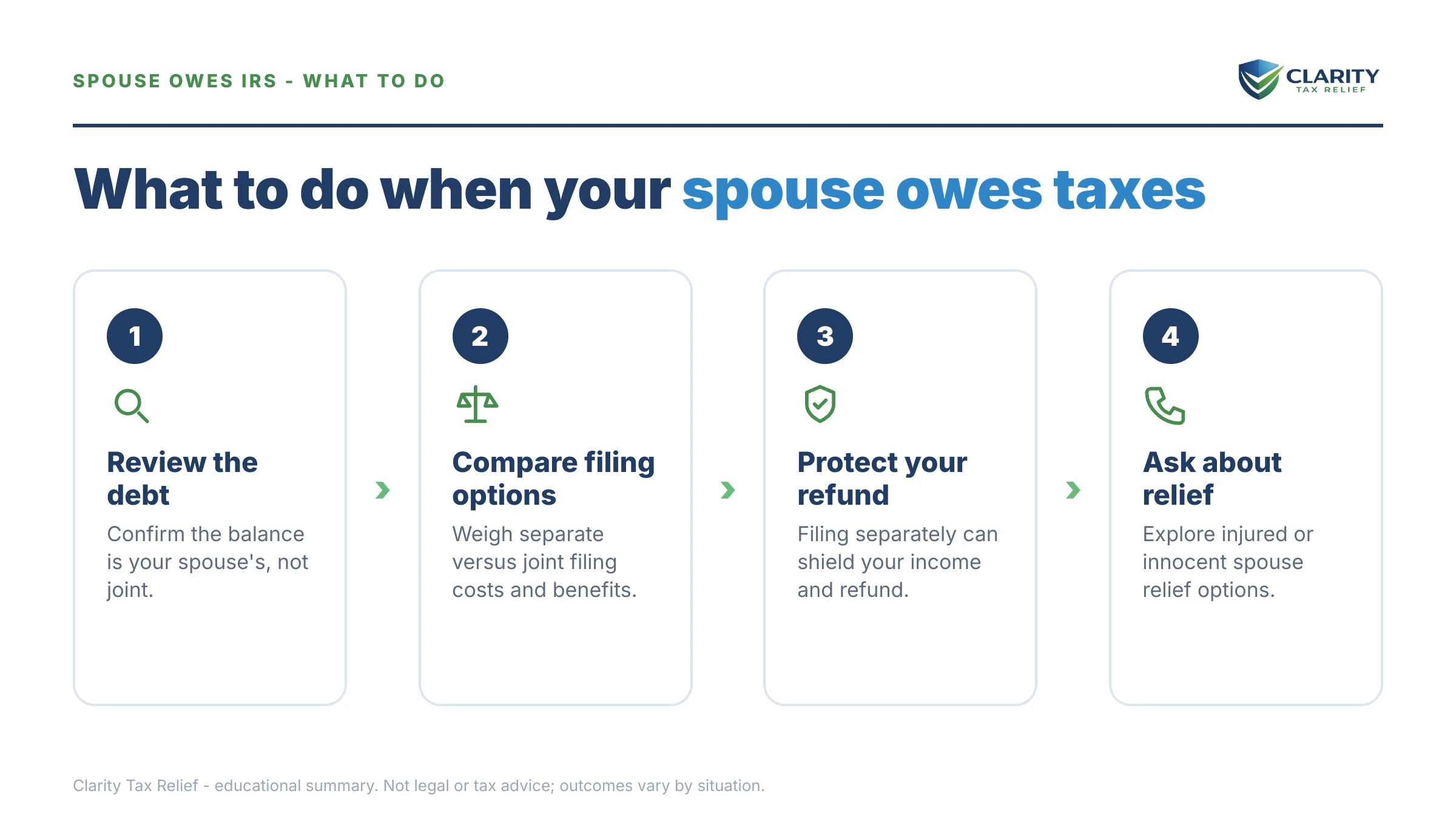 Steps to take for Married Filing Separately When Your Spouse Owes the IRS.