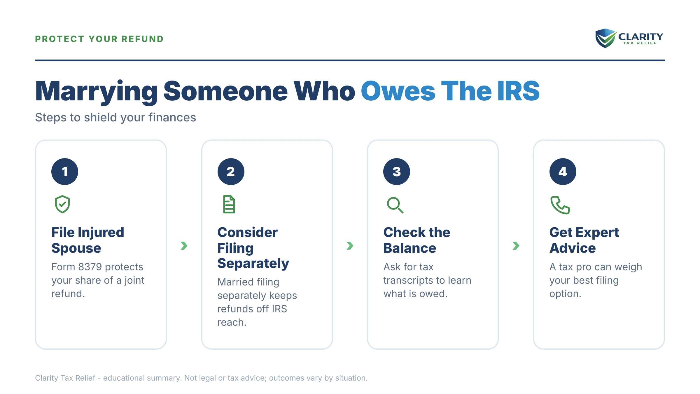 Infographic: key facts and deadlines about Marrying Someone Who Owes the IRS.