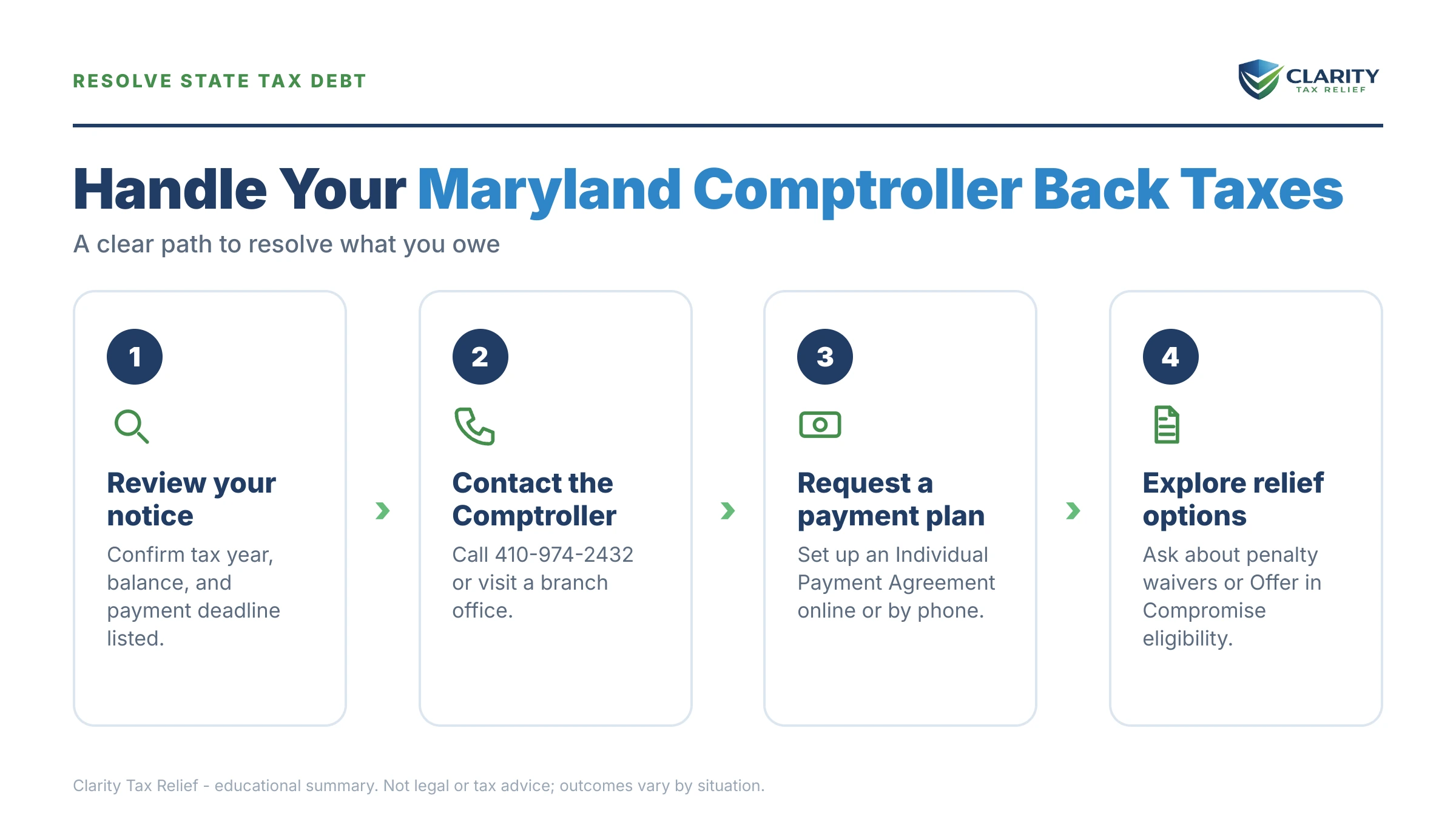 Infographic: key facts and deadlines about Maryland Comptroller Back Taxes.