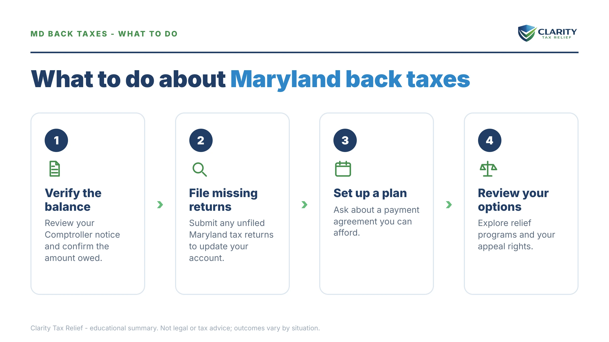 Steps to take for Maryland Comptroller Back Taxes.