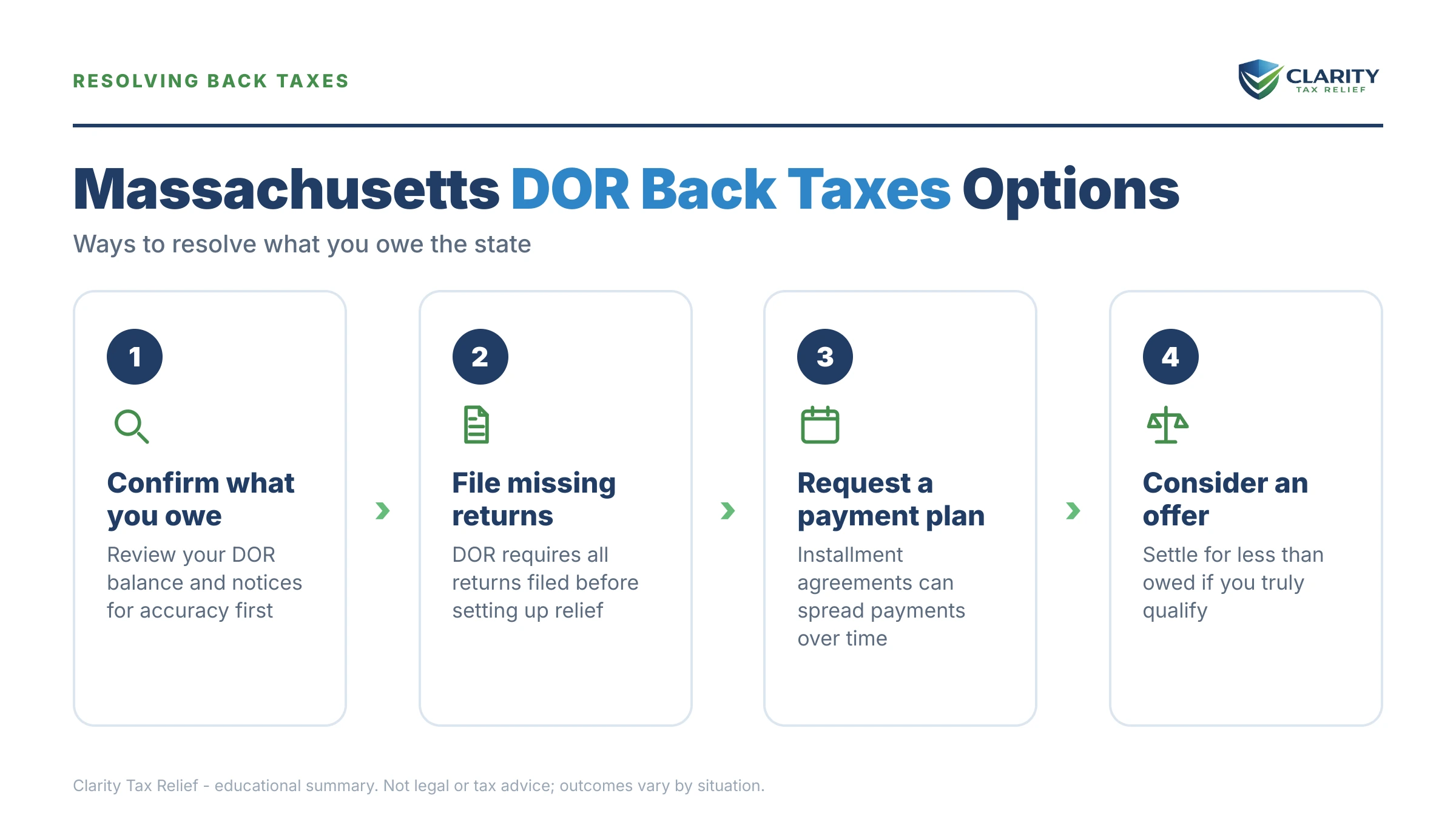 Infographic: key facts and deadlines about Massachusetts DOR Back Taxes.