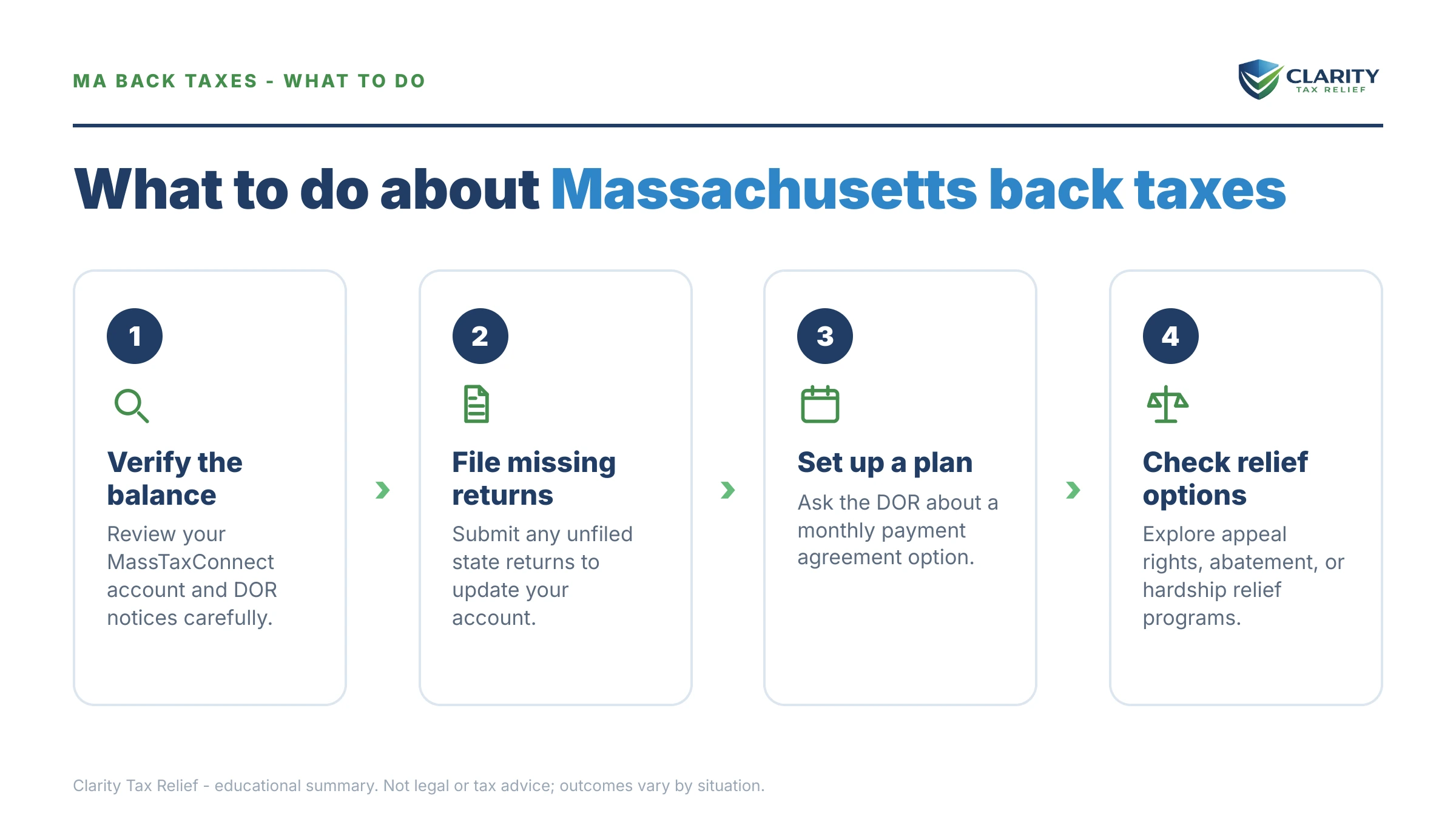 Steps to take for Massachusetts DOR Back Taxes.