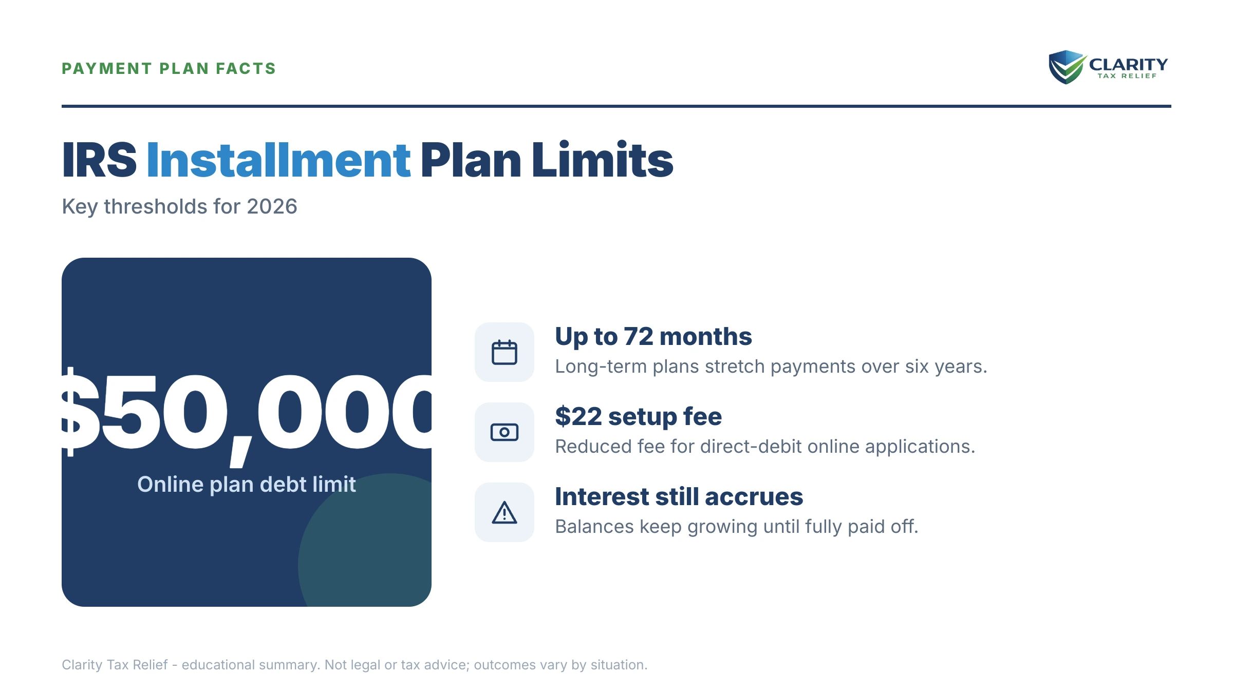Infographic: timelines, costs and options for Medical Bills Mean You Can't Pay the IRS.