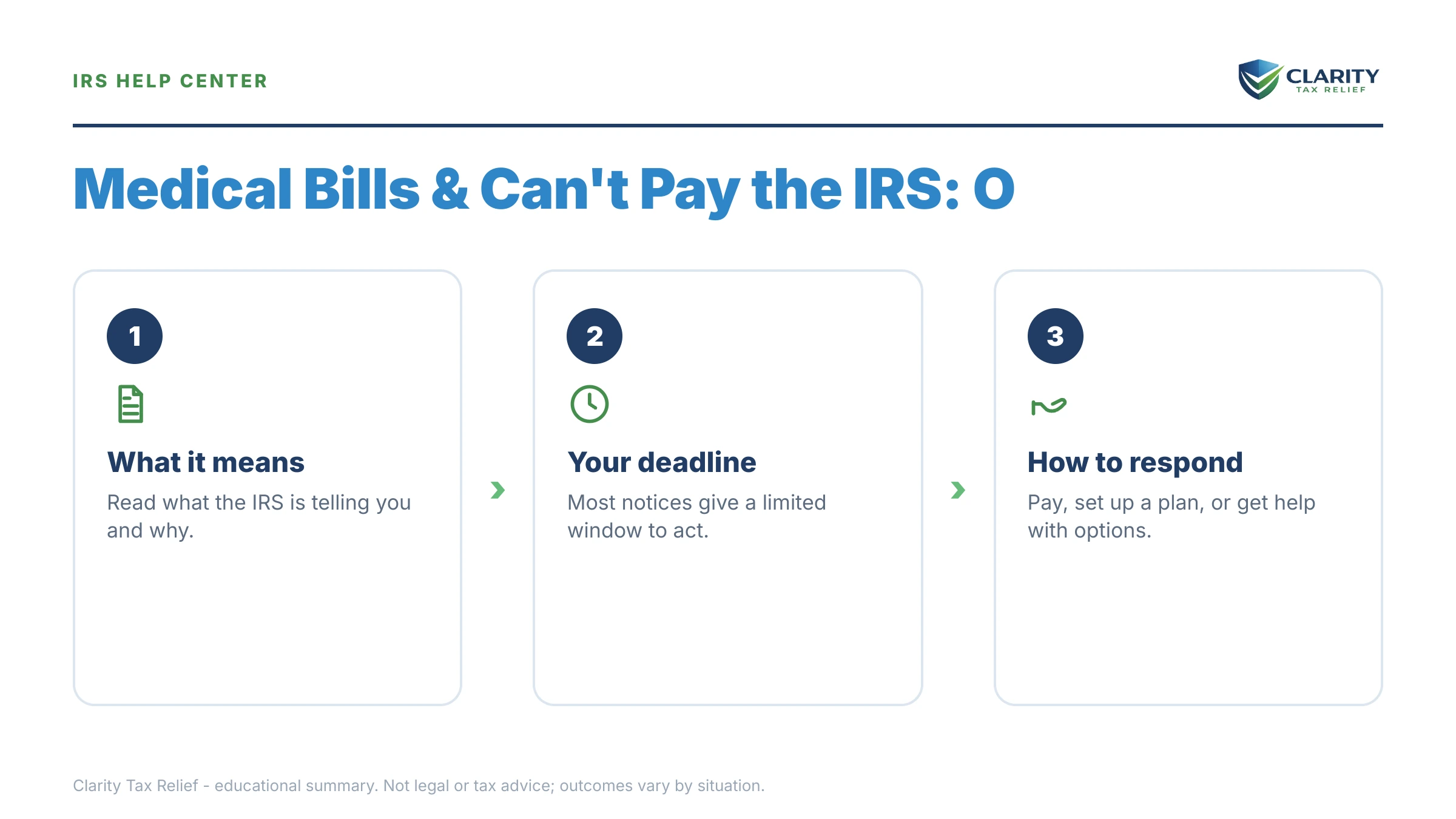 Infographic: key facts and deadlines about Medical Bills Mean You Can't Pay the IRS.