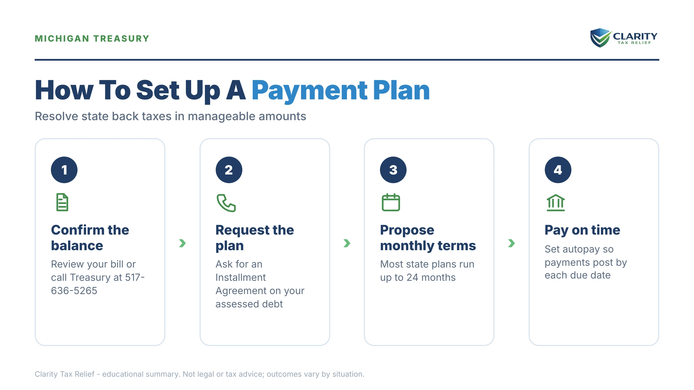 Infographic: key facts and deadlines about Michigan Back Taxes Payment Plan.