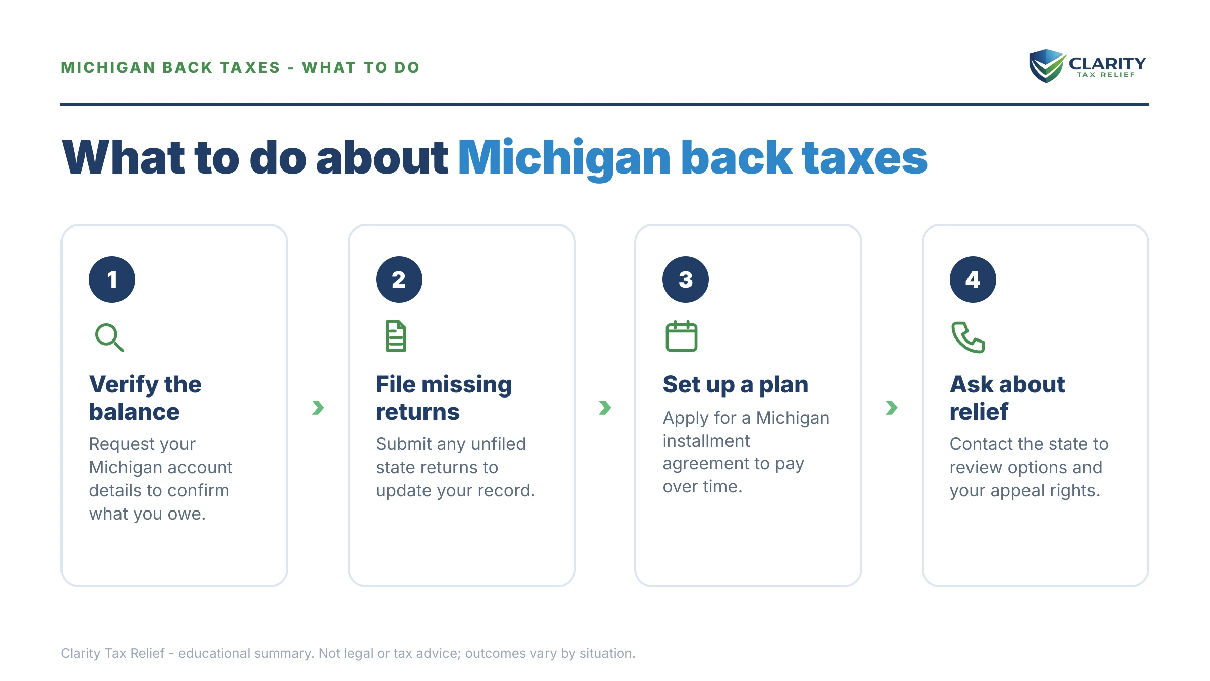 Steps to take for Michigan Back Taxes Payment Plan.
