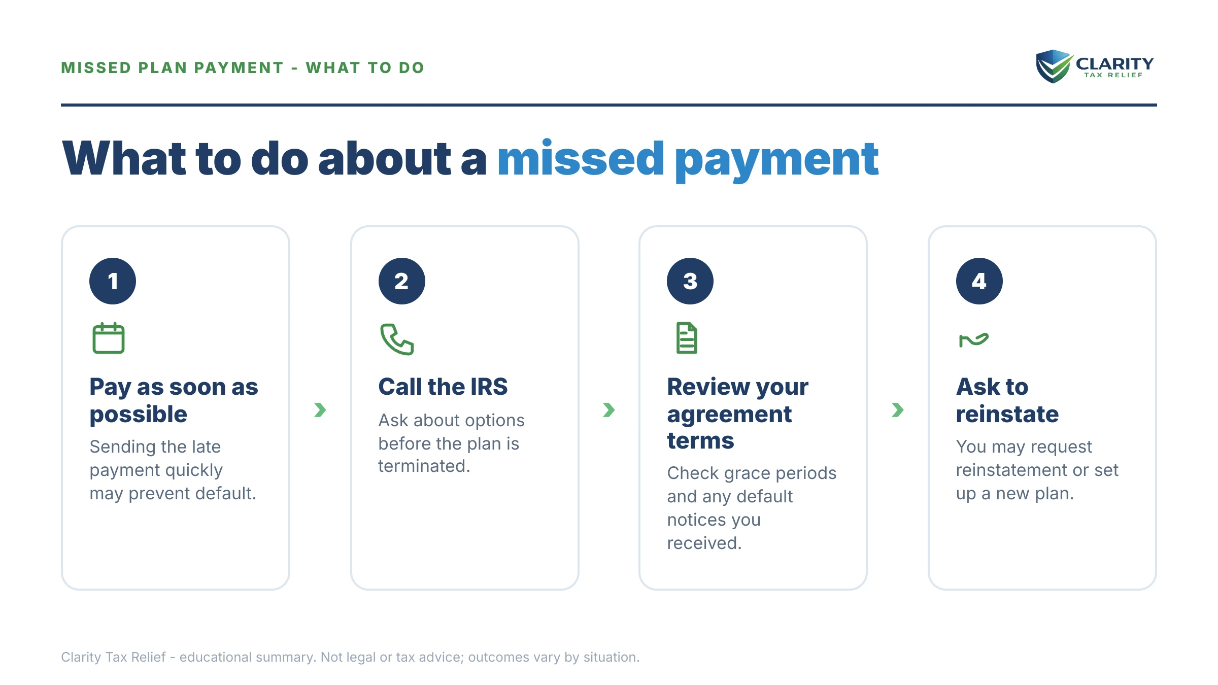 Steps to take for Missed IRS Payment Plan Payment.