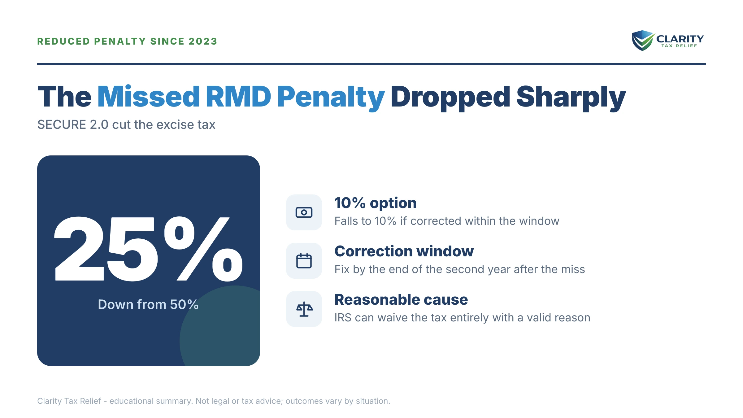 Infographic: timelines, costs and options for Missed RMD Penalty Waiver.