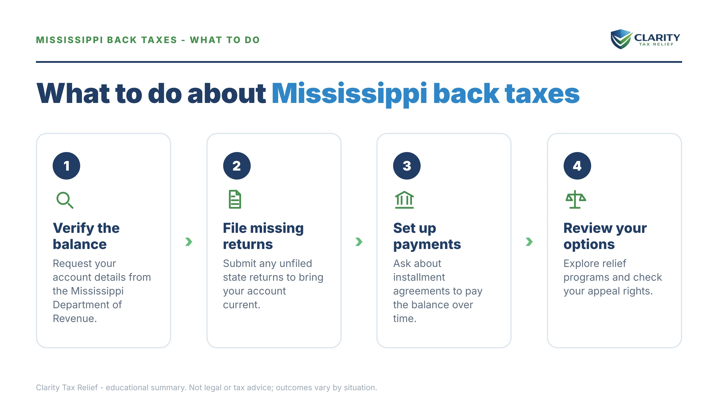Steps to take for Mississippi Back Taxes.