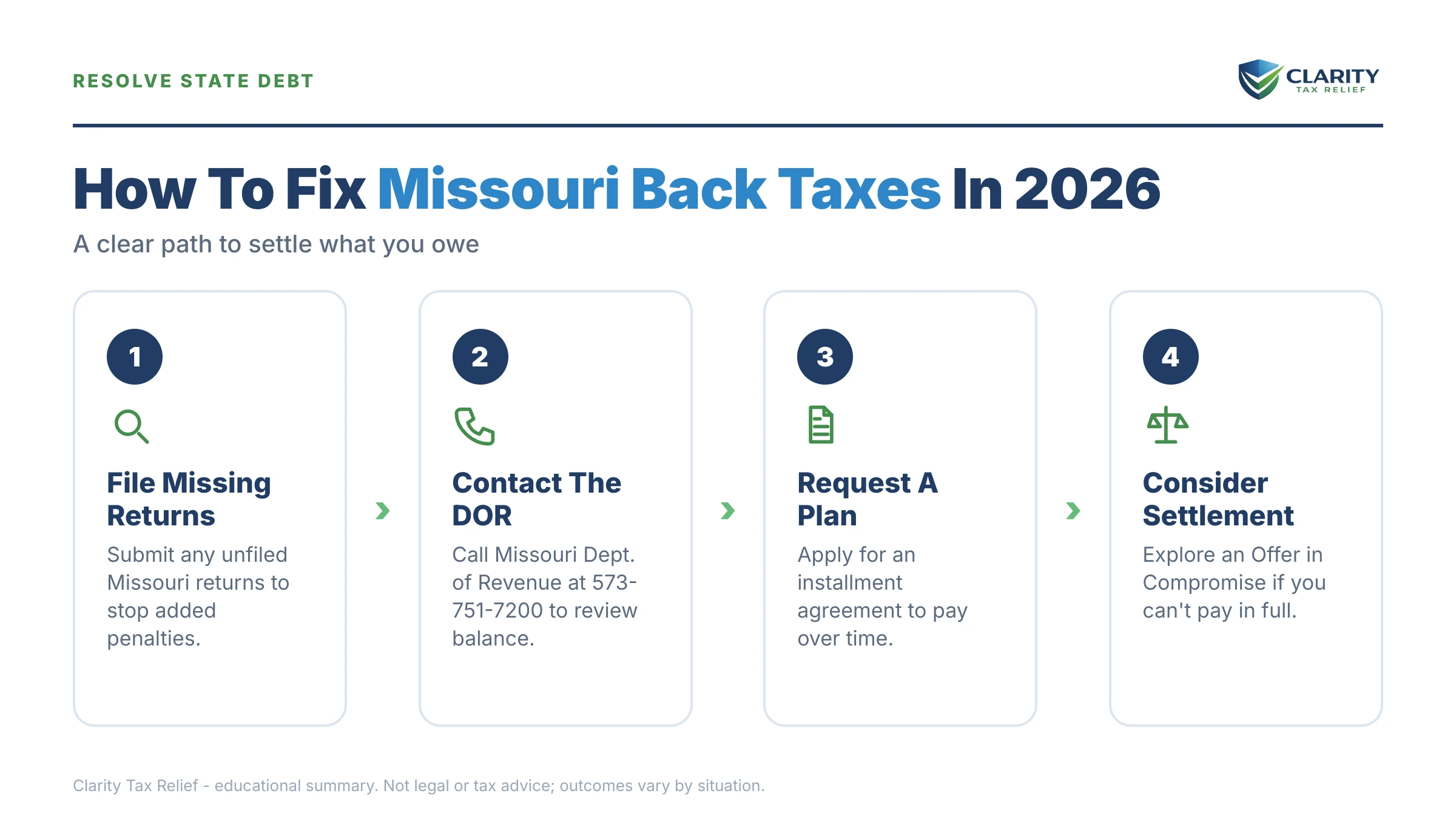 Infographic: key facts and deadlines about Missouri Back Taxes.